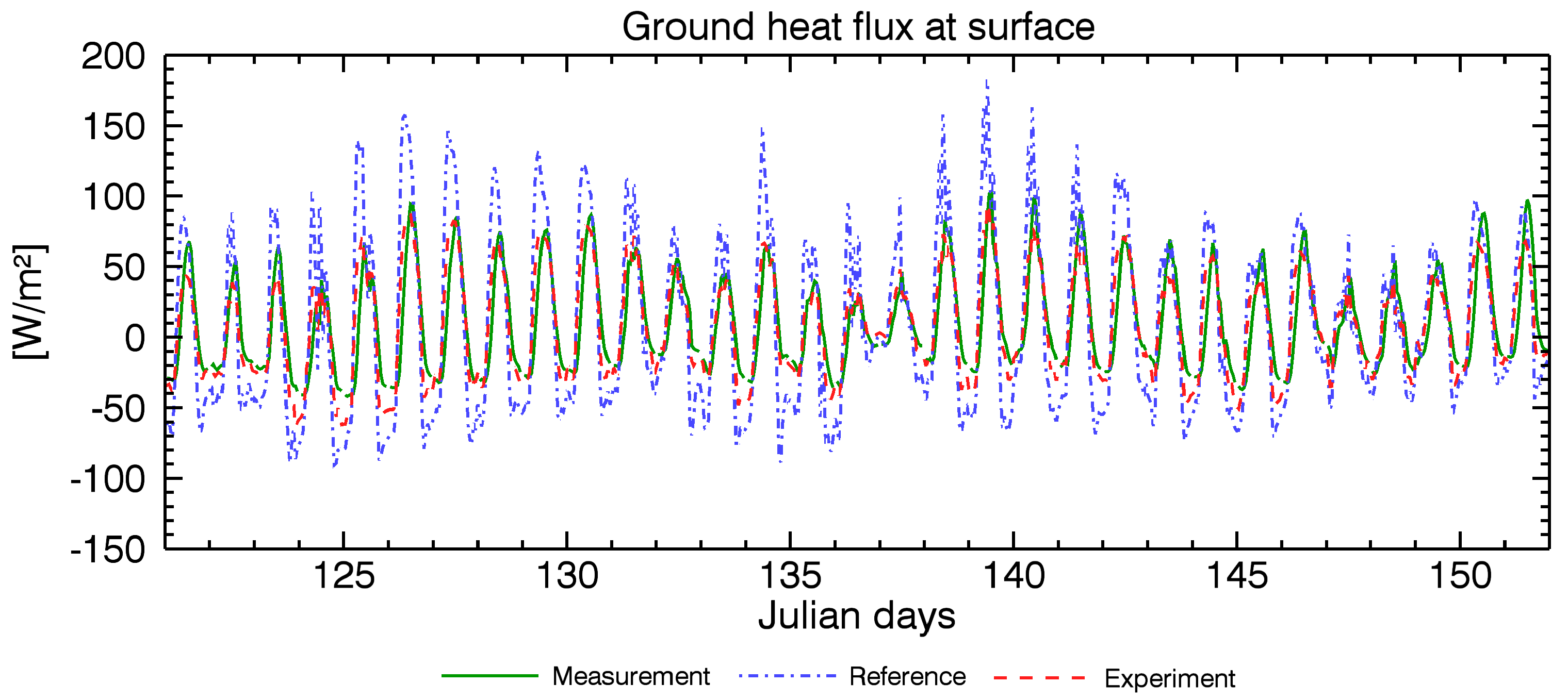 Atmosphere 11 00513 g009 Atmosphere 11 00513 g009