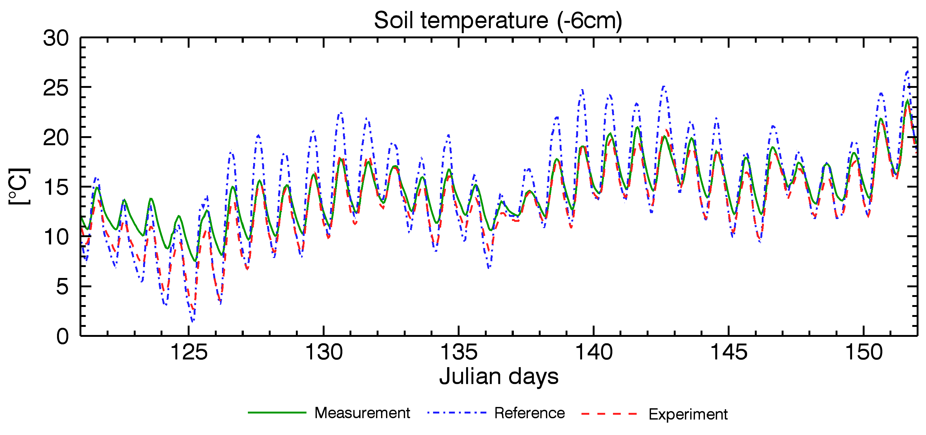 Atmosphere 11 00513 g010 Atmosphere 11 00513 g010
