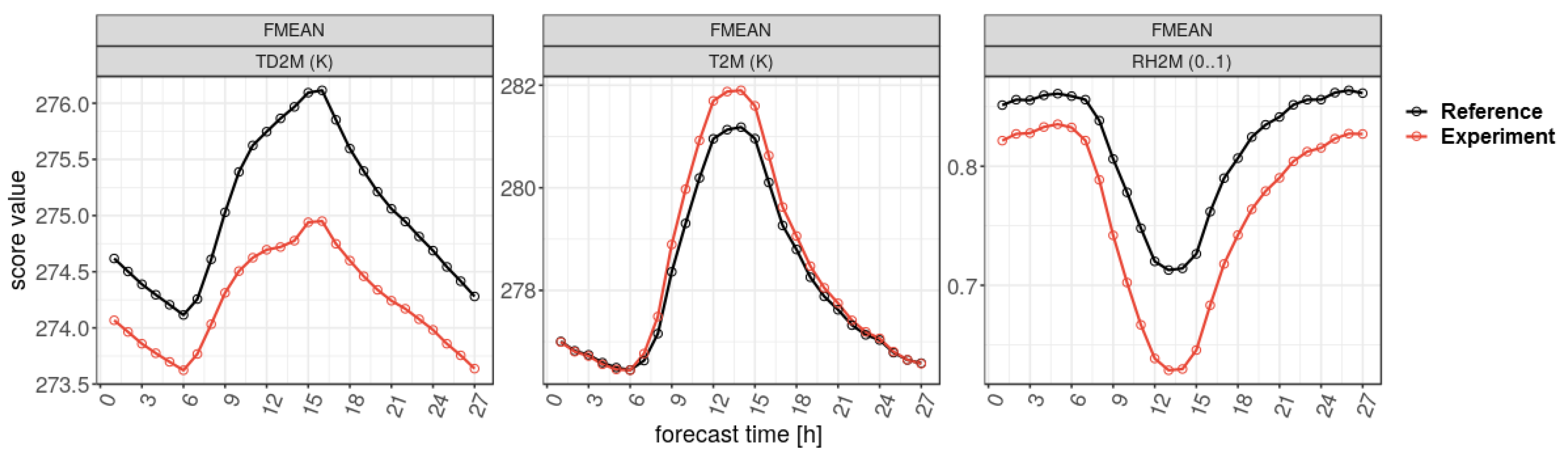 Atmosphere 11 00513 g011 Atmosphere 11 00513 g011