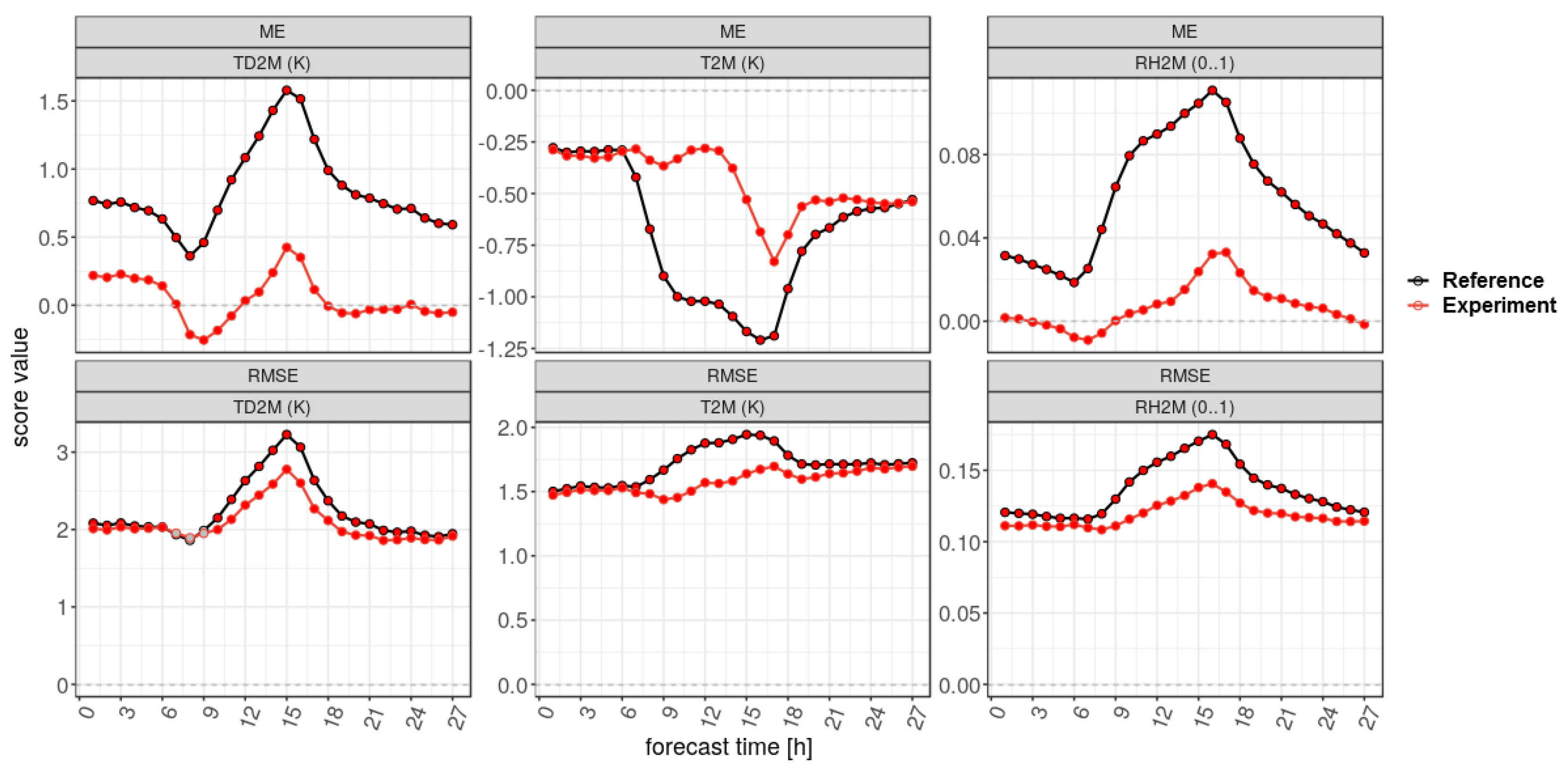 Atmosphere 11 00513 g012 Atmosphere 11 00513 g012