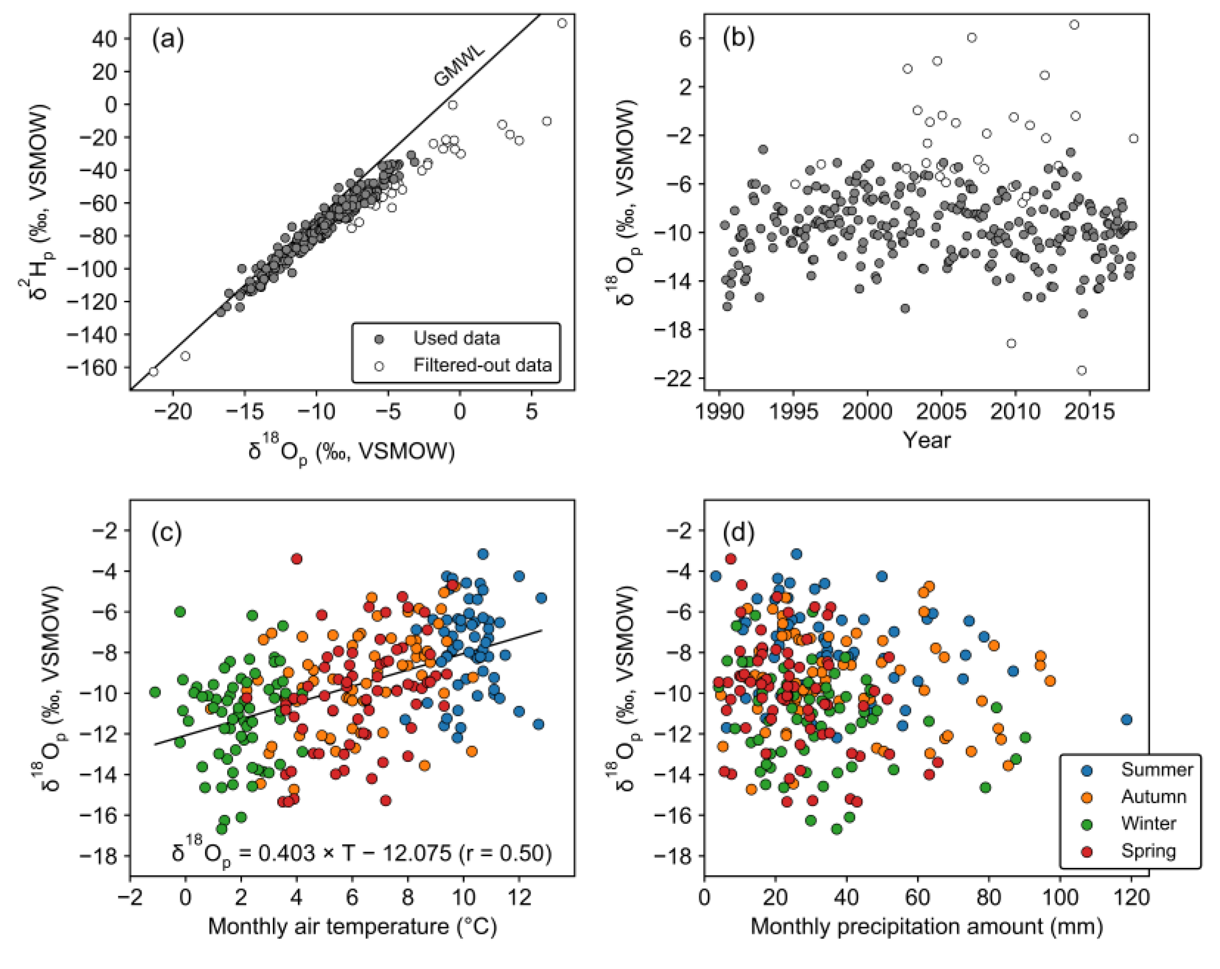 Atmosphere 11 00514 g002 Atmosphere 11 00514 g002