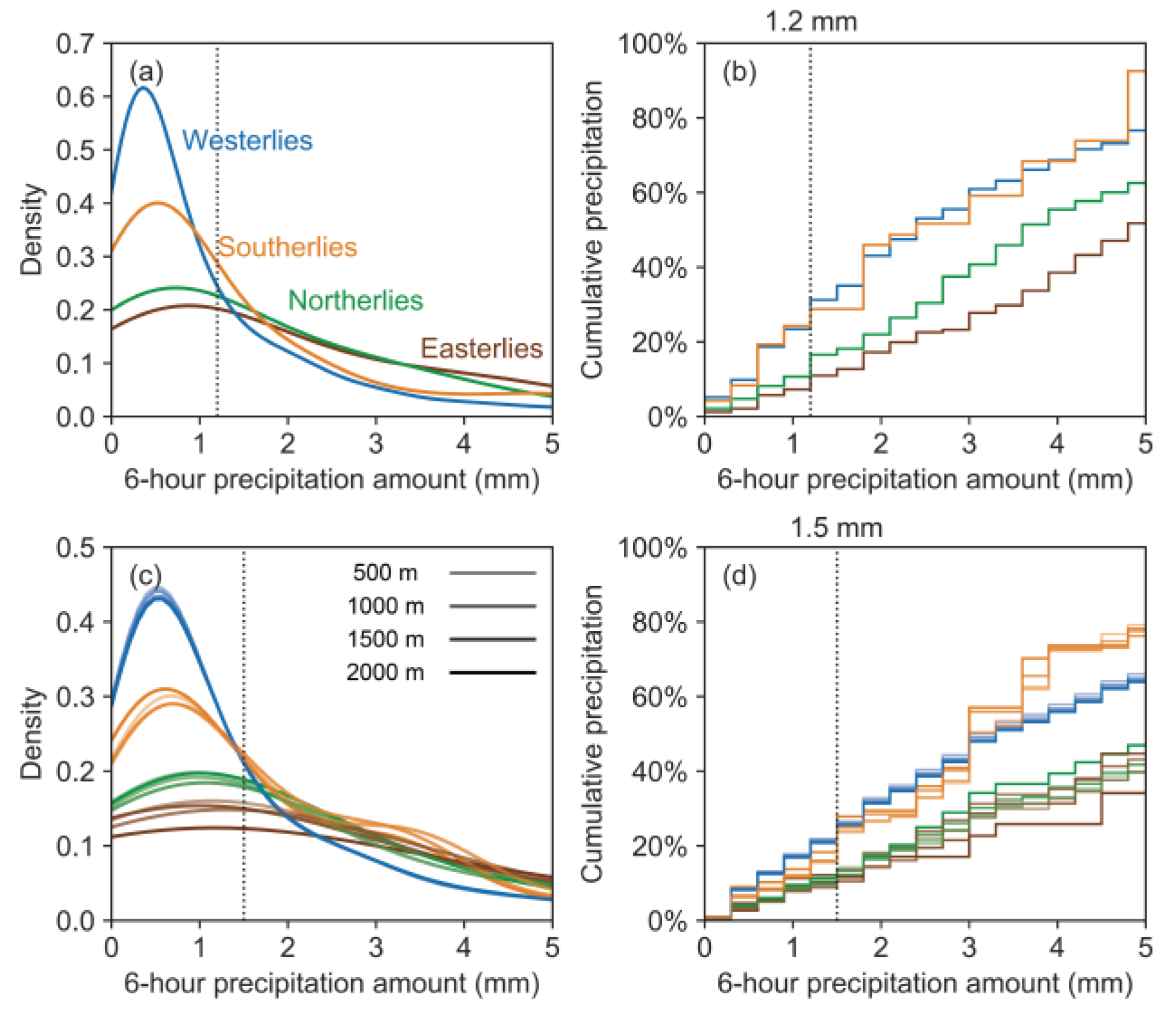 Atmosphere 11 00514 g008 Atmosphere 11 00514 g008