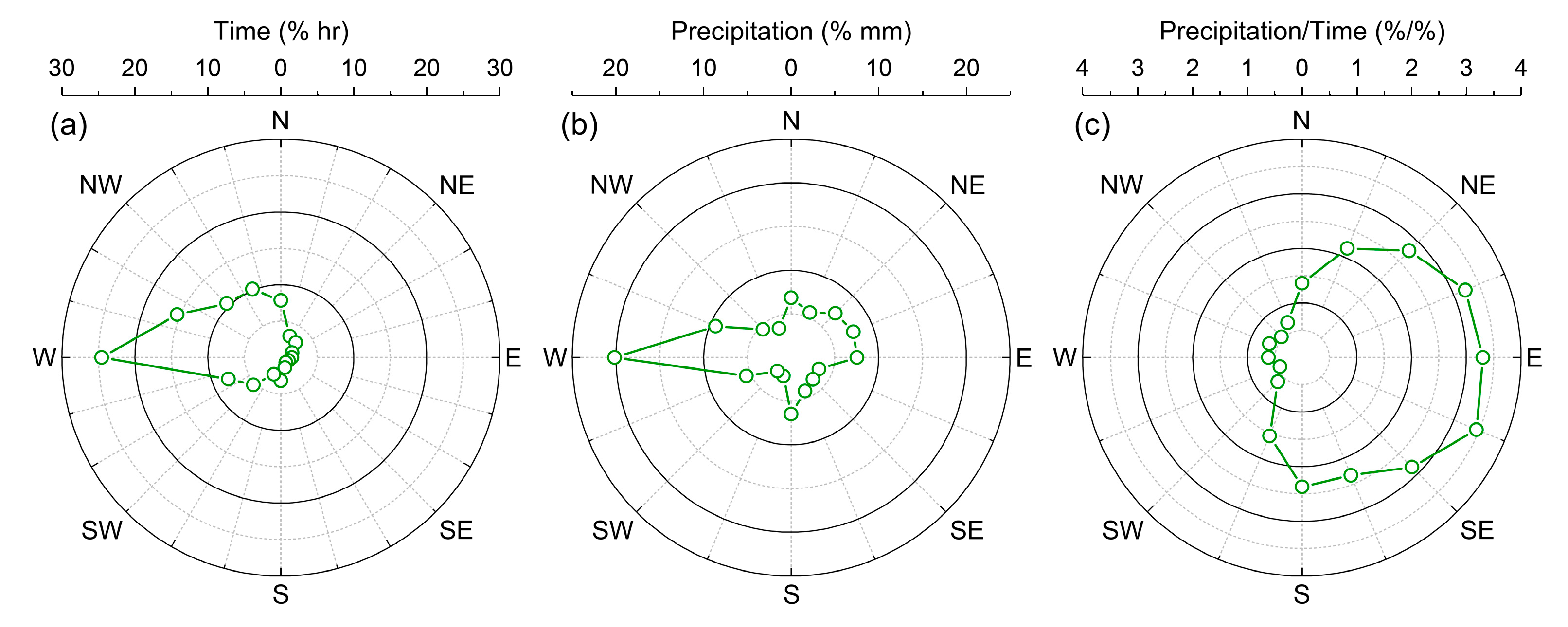 Atmosphere 11 00514 g0a1 Atmosphere 11 00514 g0a1