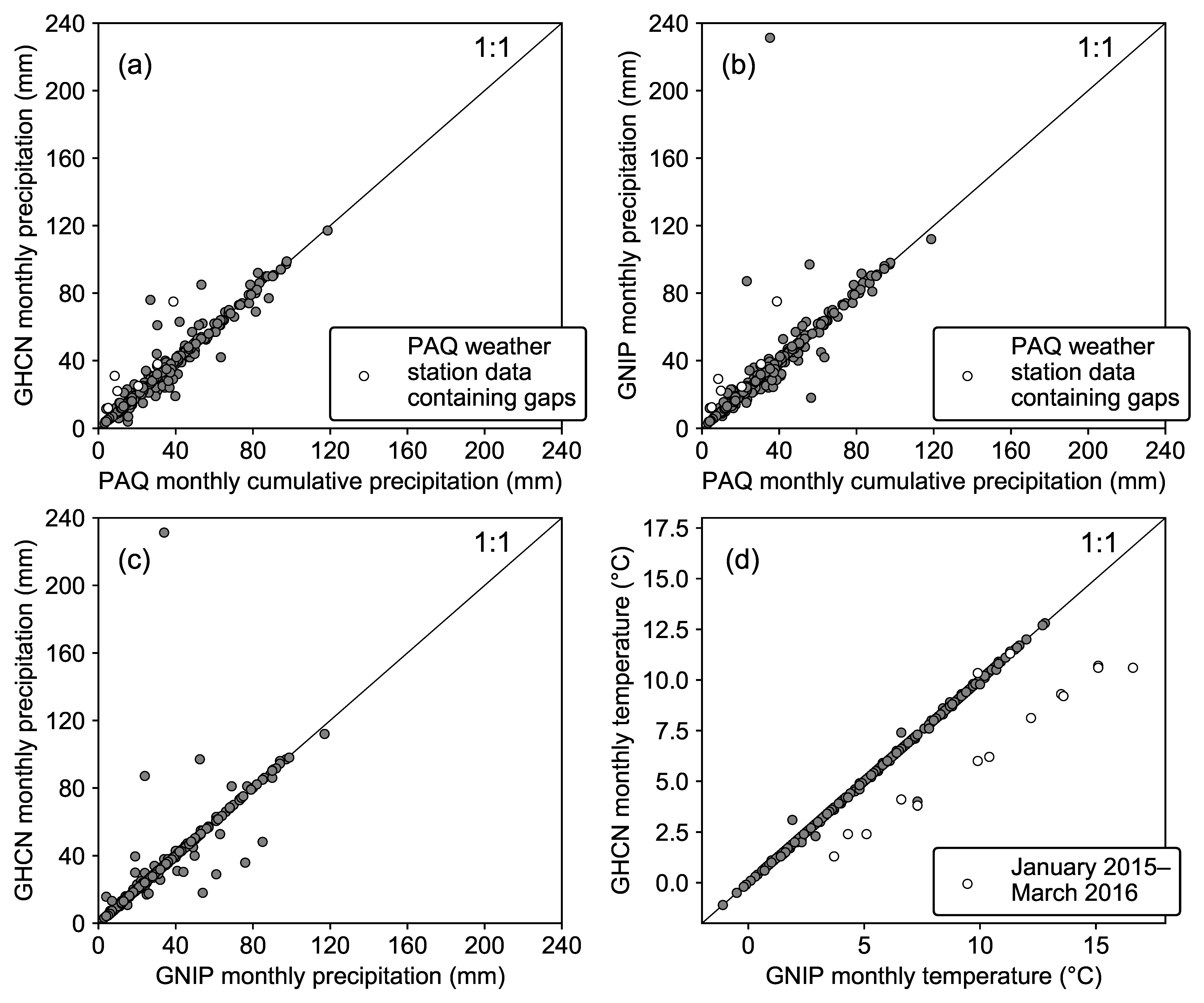 Atmosphere 11 00514 g0a2 Atmosphere 11 00514 g0a2