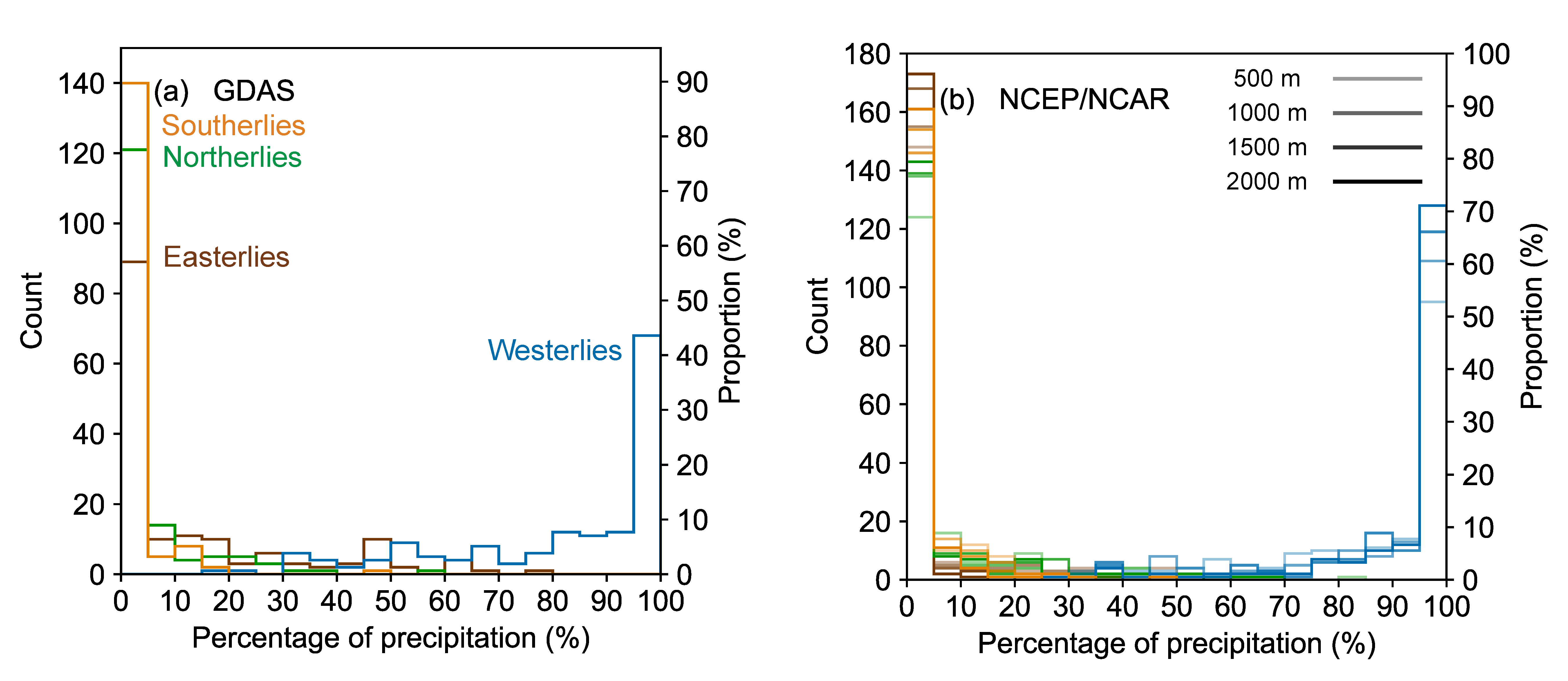Atmosphere 11 00514 g0a4 Atmosphere 11 00514 g0a4