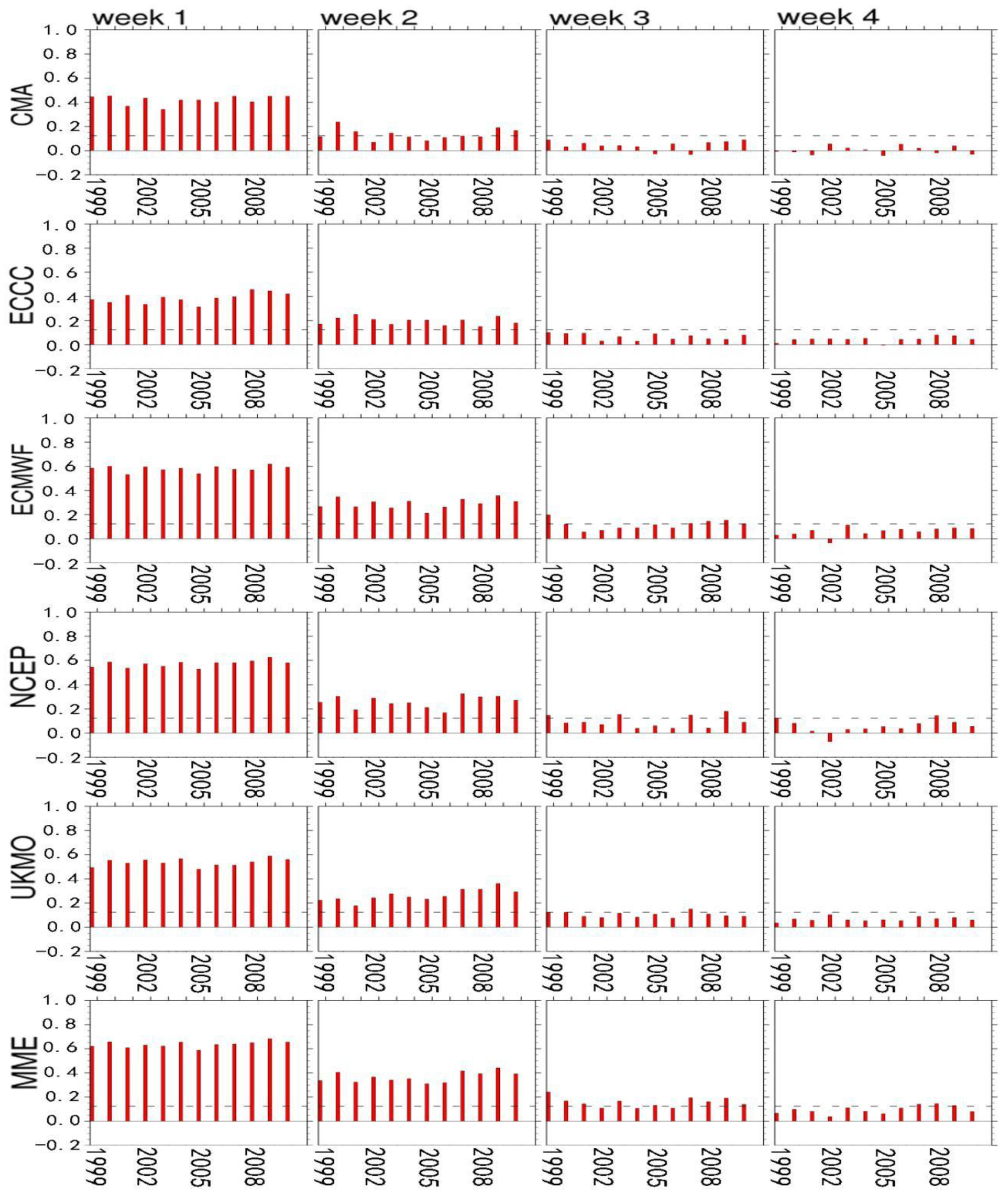 Atmosphere 11 00515 g003 Atmosphere 11 00515 g003