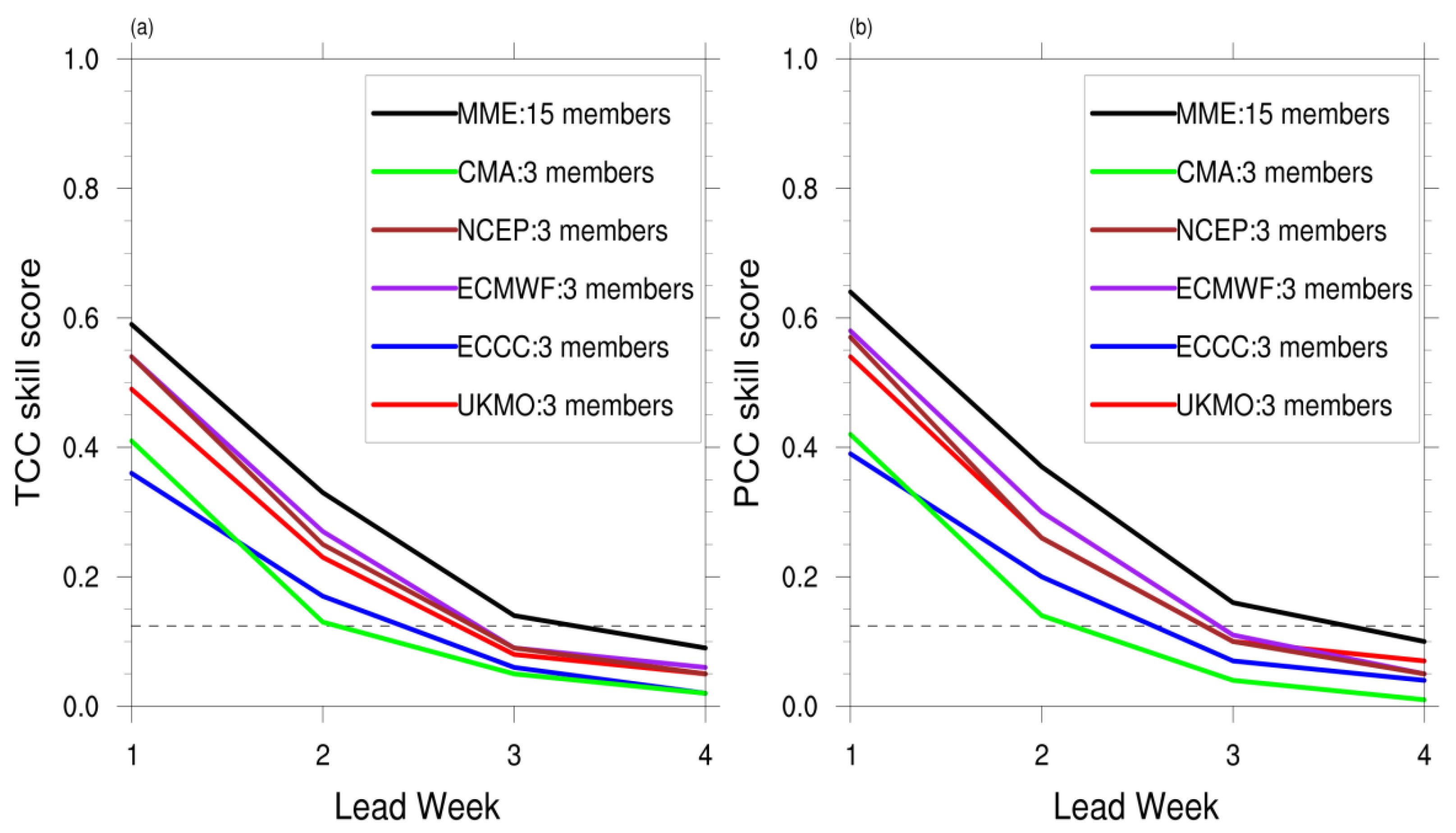 Atmosphere 11 00515 g004 Atmosphere 11 00515 g004
