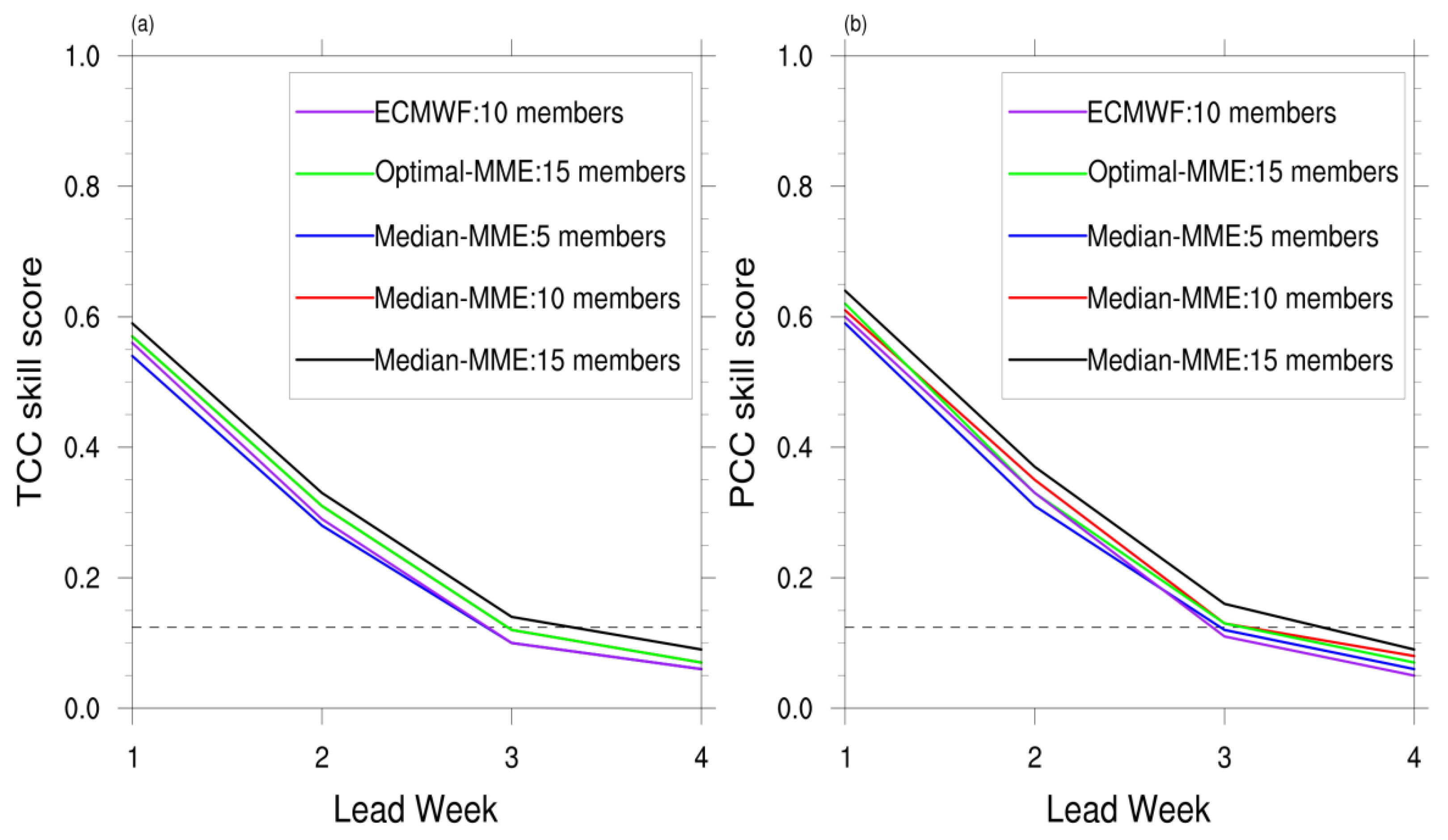 Atmosphere 11 00515 g005 Atmosphere 11 00515 g005