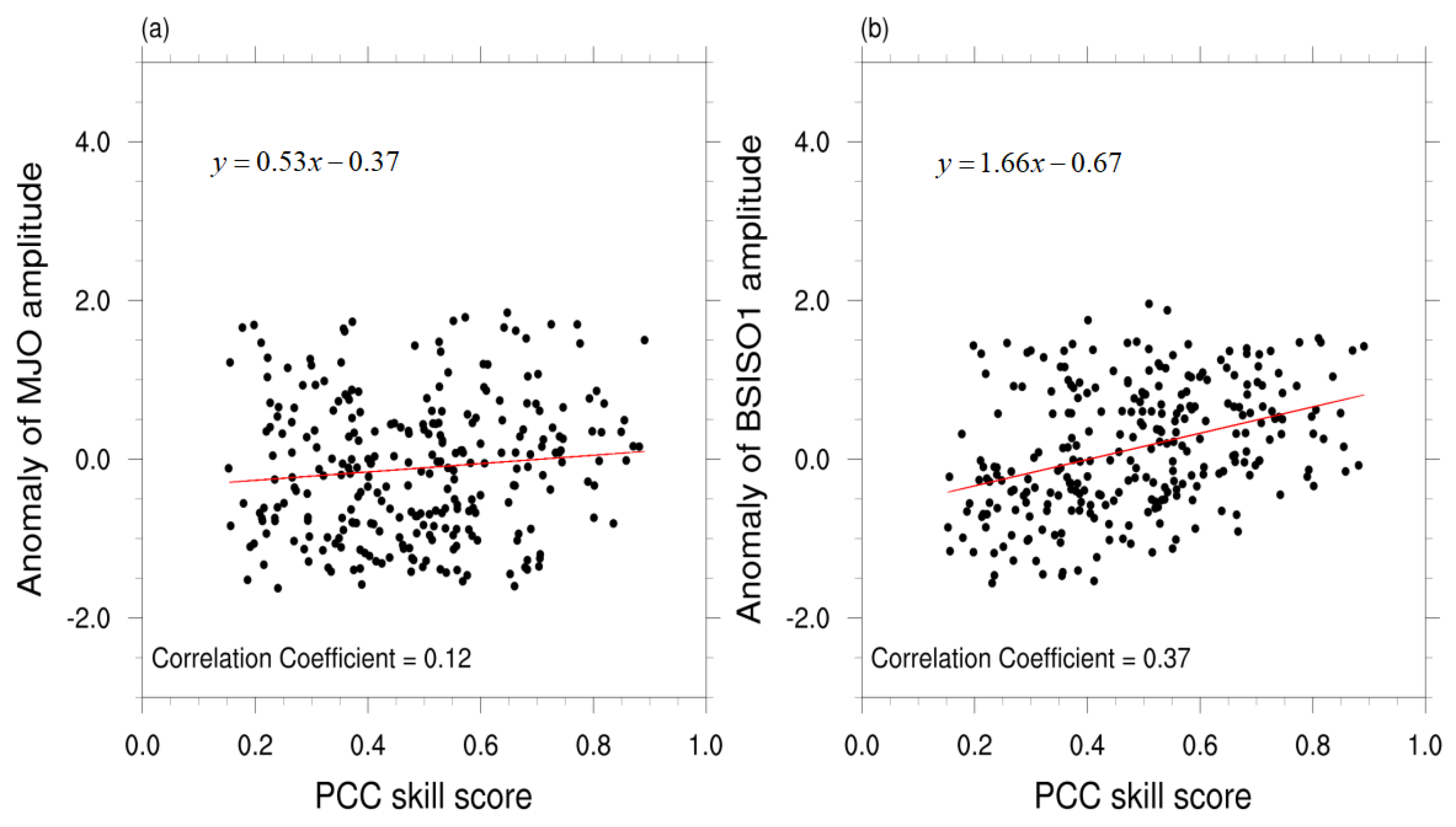 Atmosphere 11 00515 g006 Atmosphere 11 00515 g006
