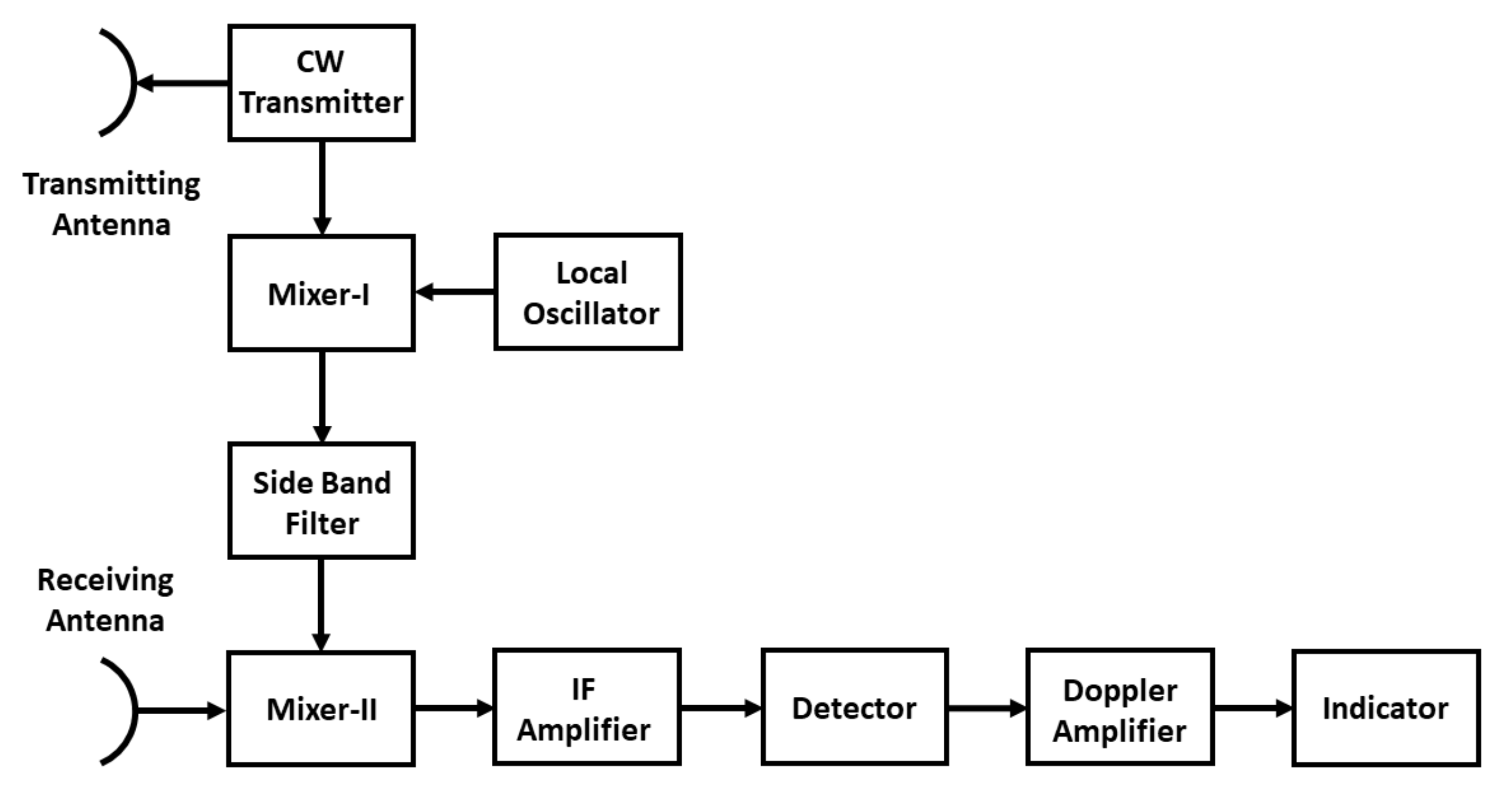 Atmosphere 11 00517 g002 Atmosphere 11 00517 g002