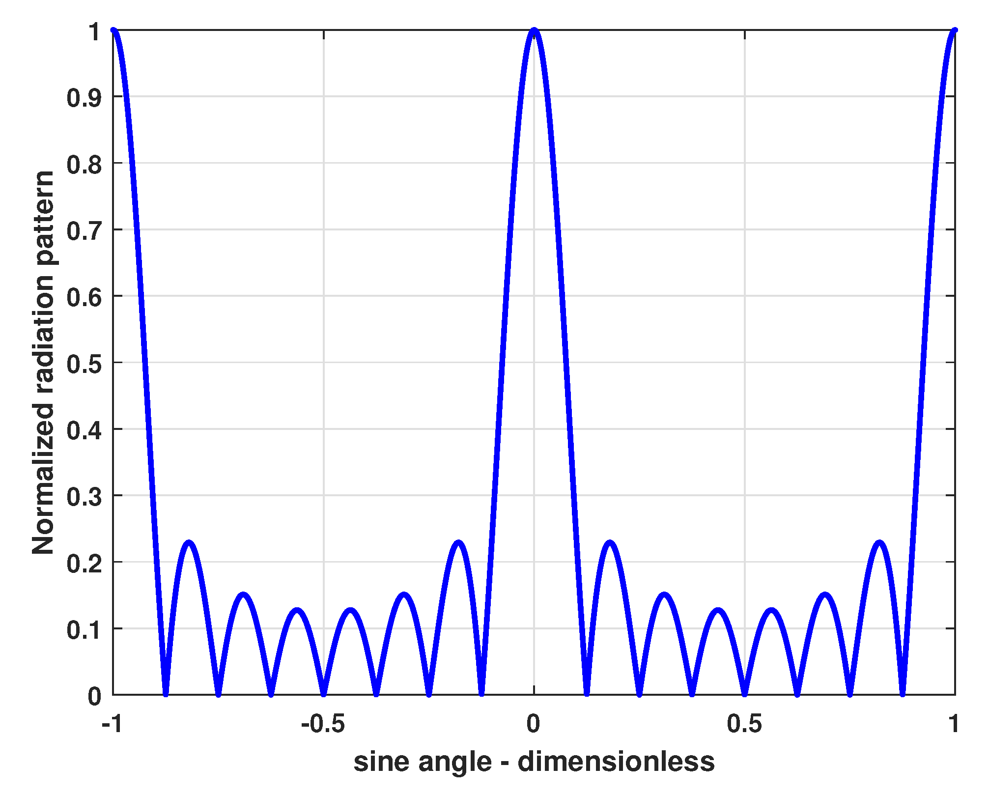 Atmosphere 11 00517 g004 Atmosphere 11 00517 g004