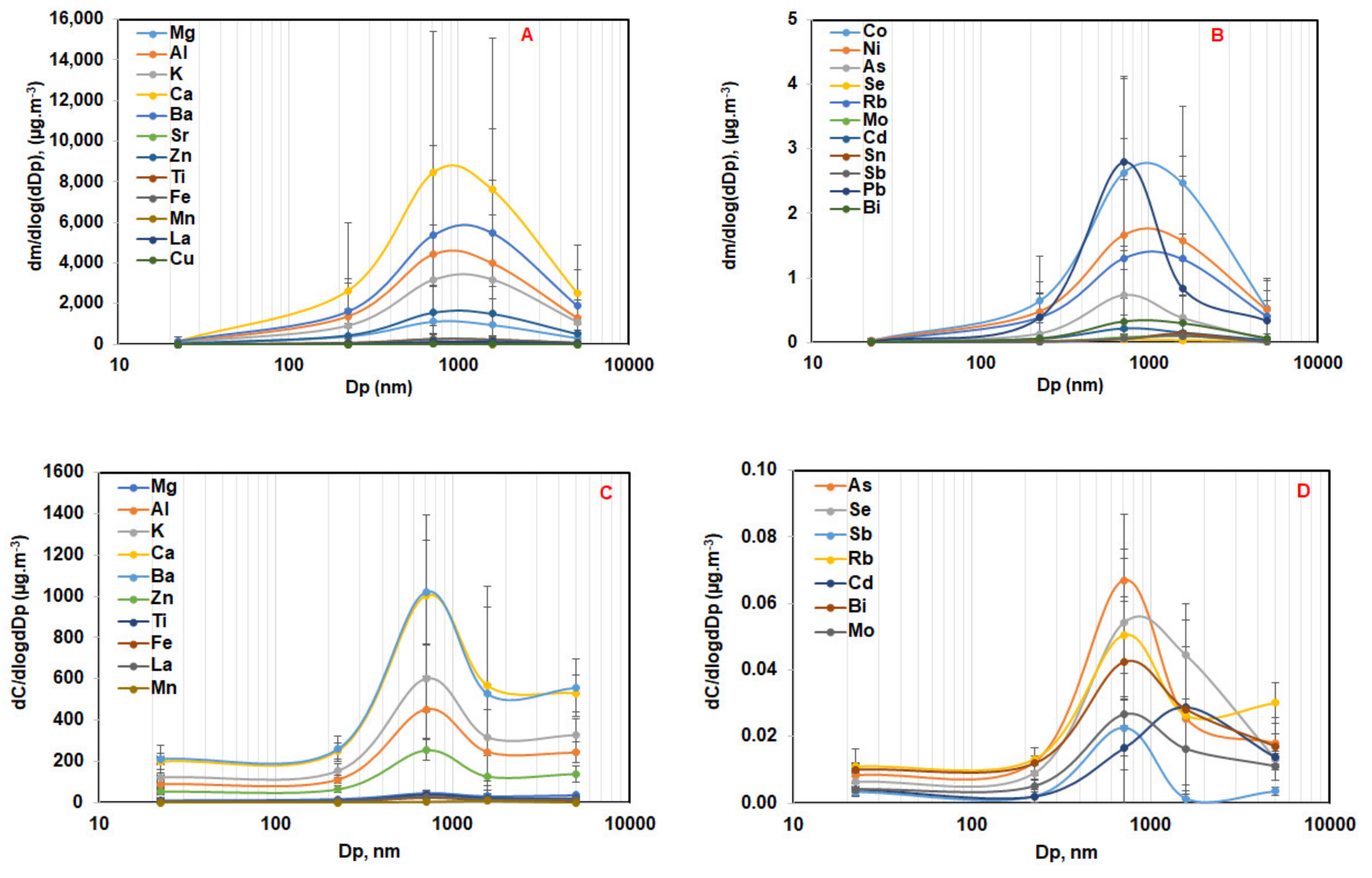 Atmosphere 11 00519 g008
