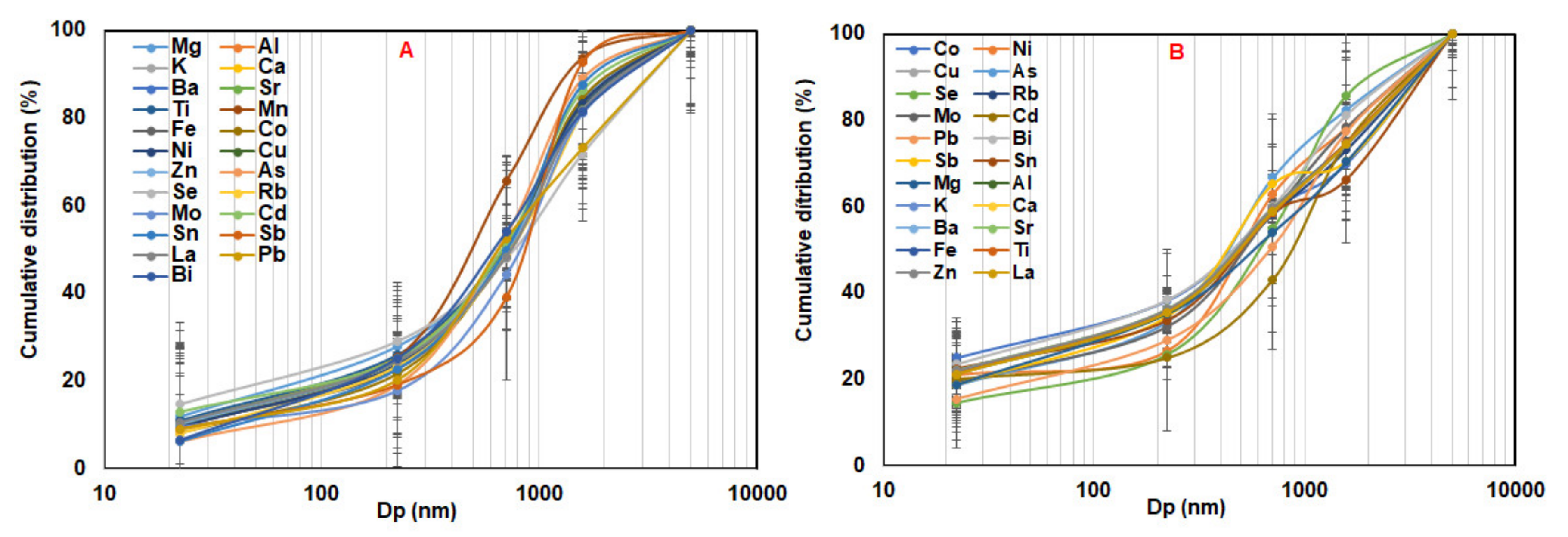 Atmosphere 11 00519 g009
