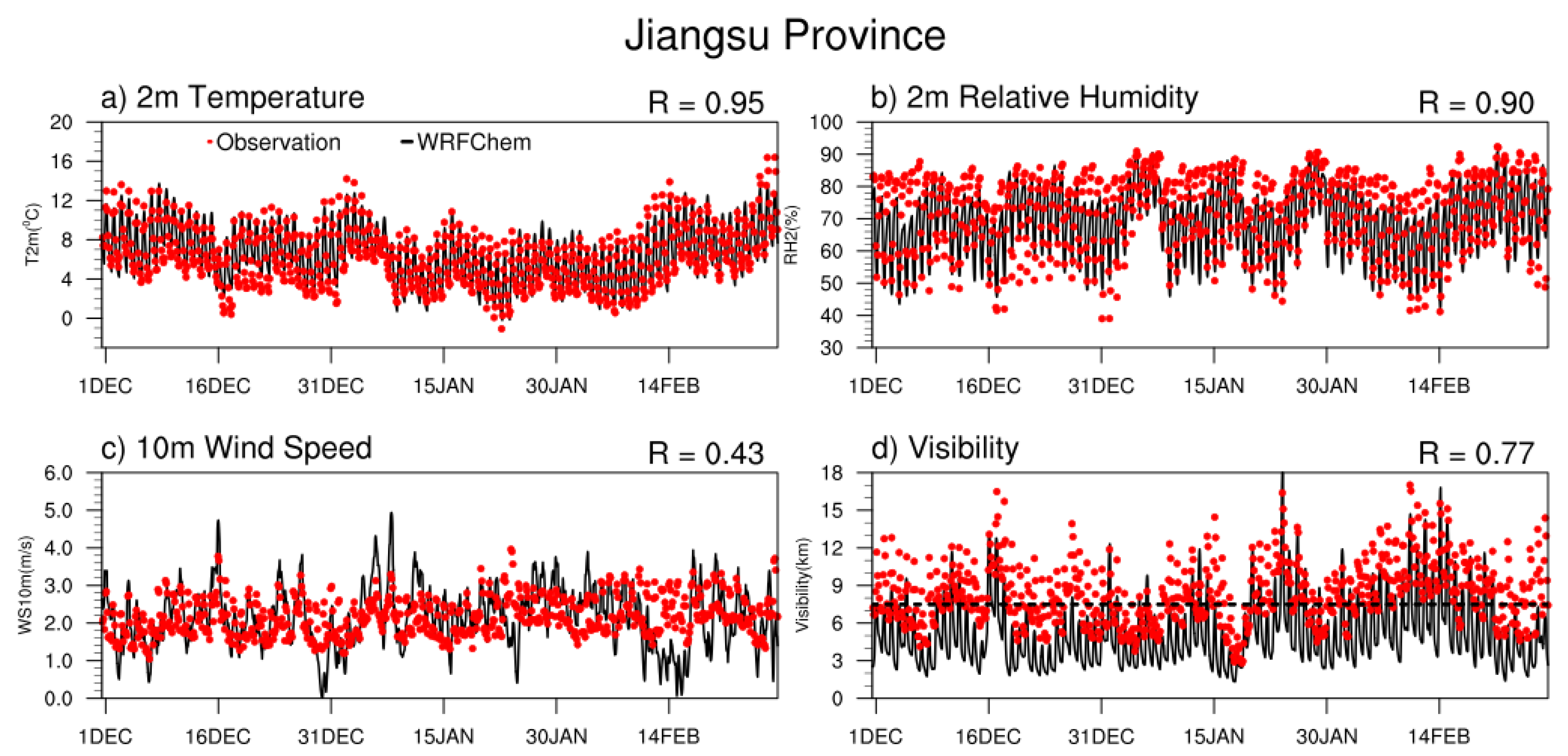 Atmosphere 11 00520 g005 Atmosphere 11 00520 g005