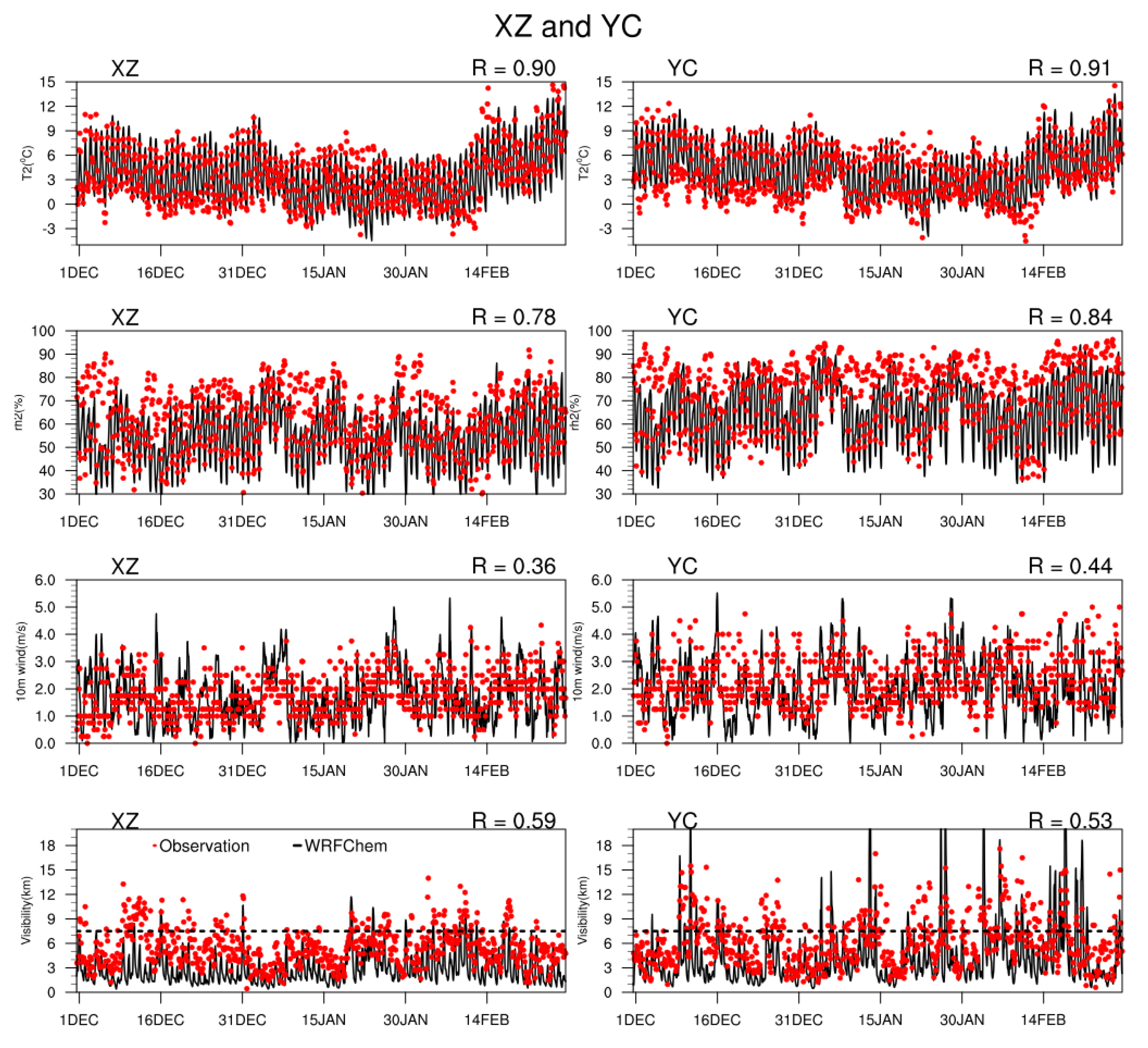 Atmosphere 11 00520 g006 Atmosphere 11 00520 g006