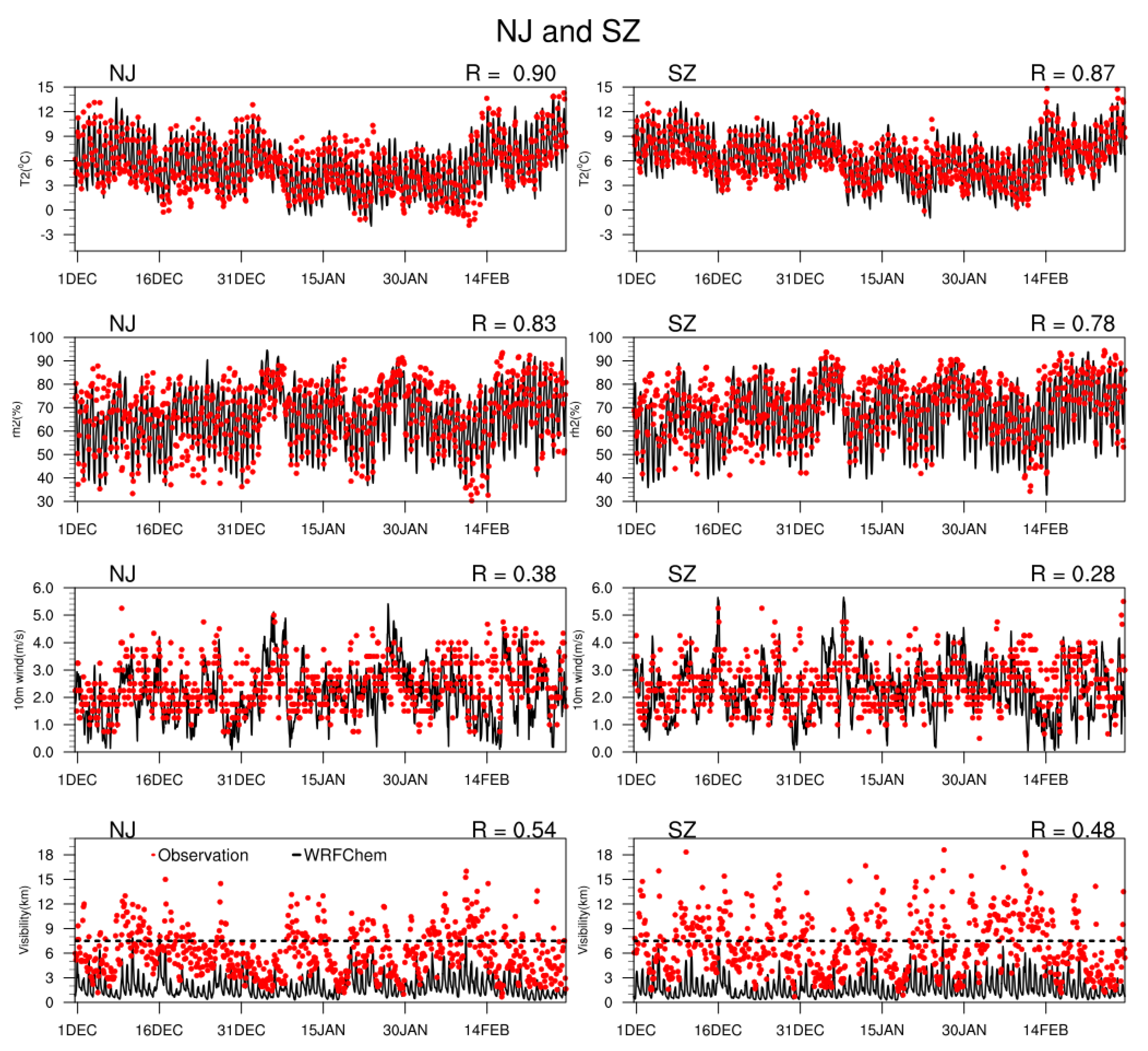 Atmosphere 11 00520 g007 Atmosphere 11 00520 g007
