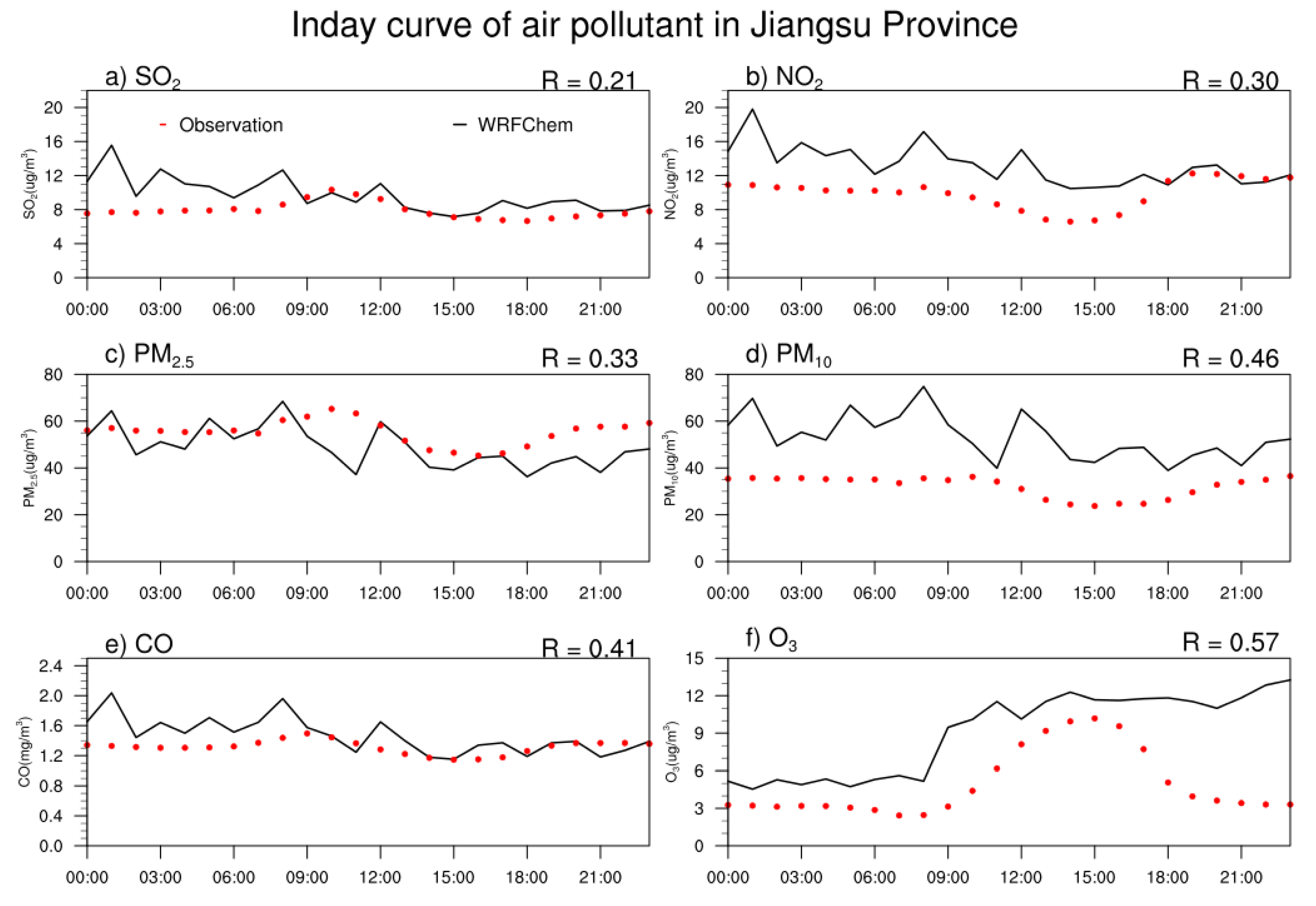 Atmosphere 11 00520 g009 Atmosphere 11 00520 g009