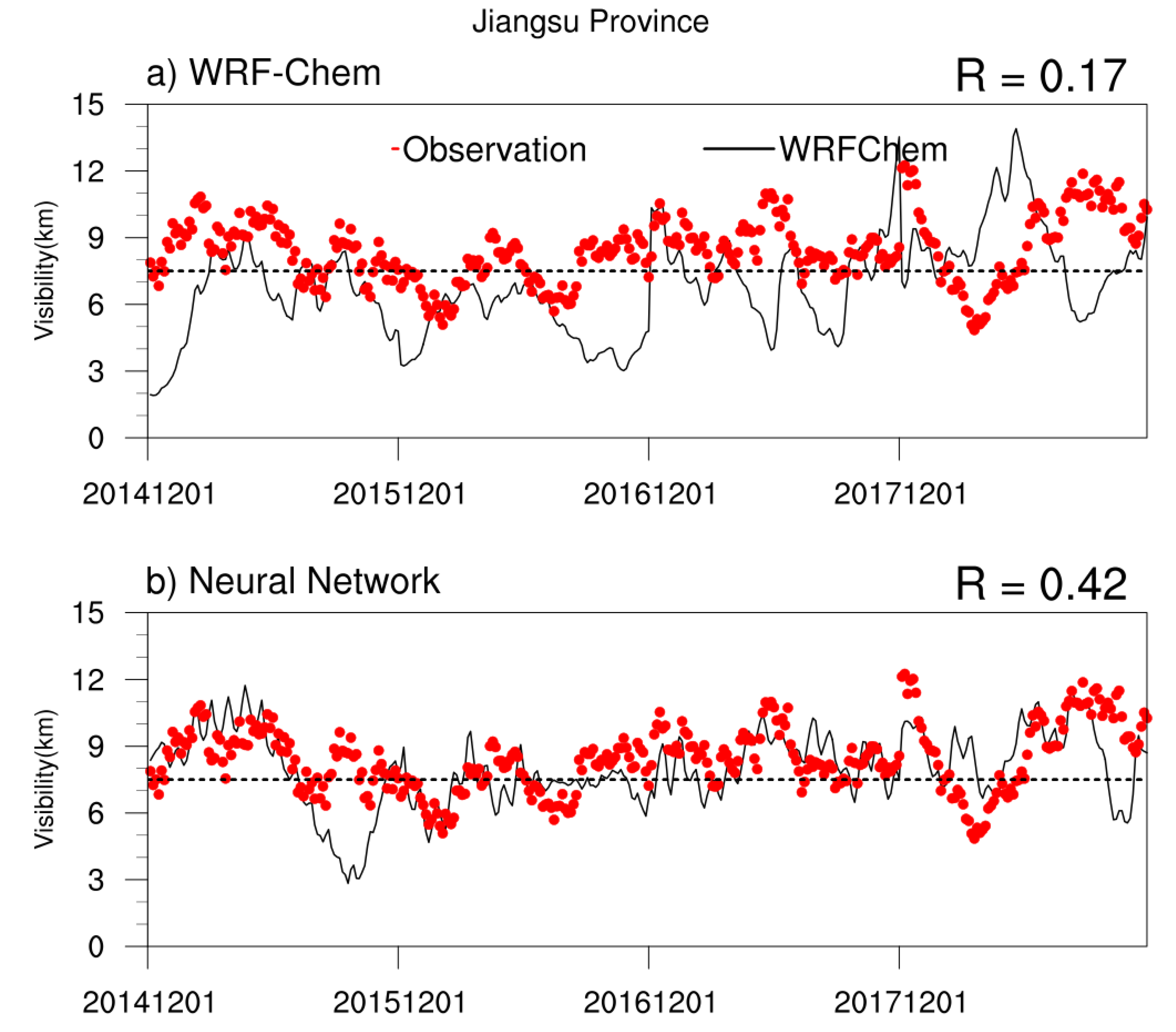 Atmosphere 11 00520 g010 Atmosphere 11 00520 g010