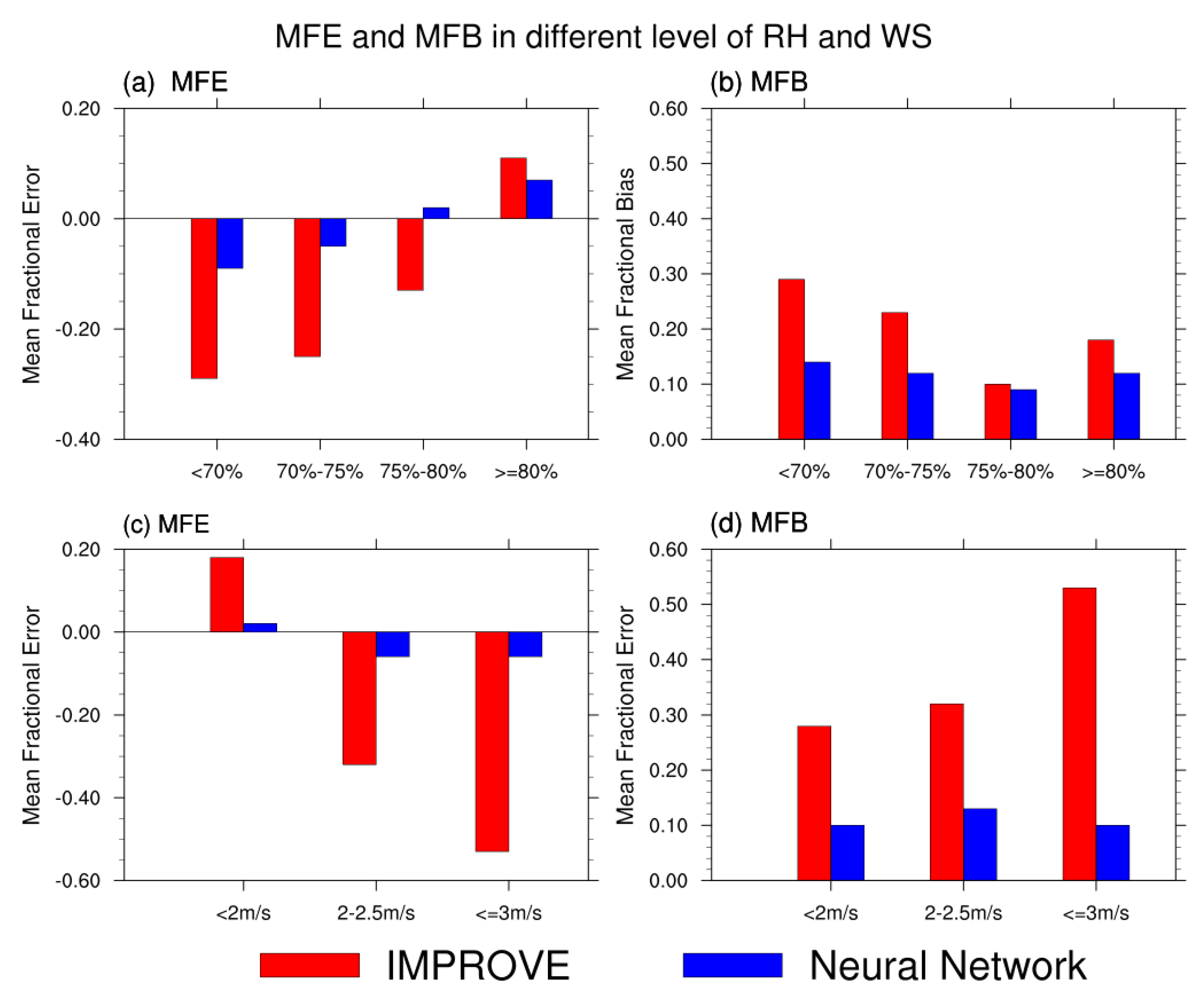 Atmosphere 11 00520 g011 Atmosphere 11 00520 g011