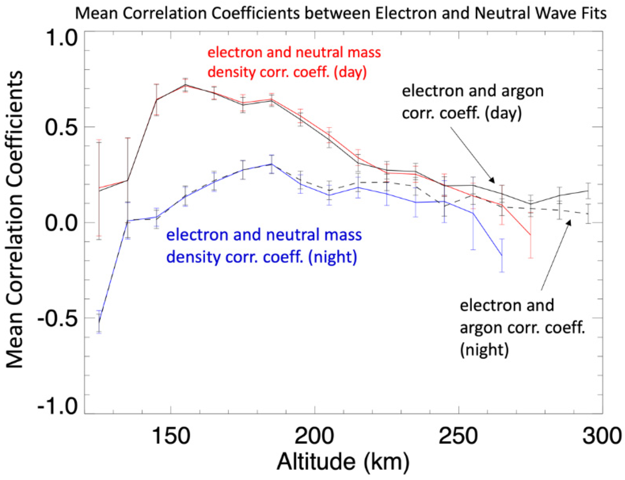 Atmosphere 11 00521 g008