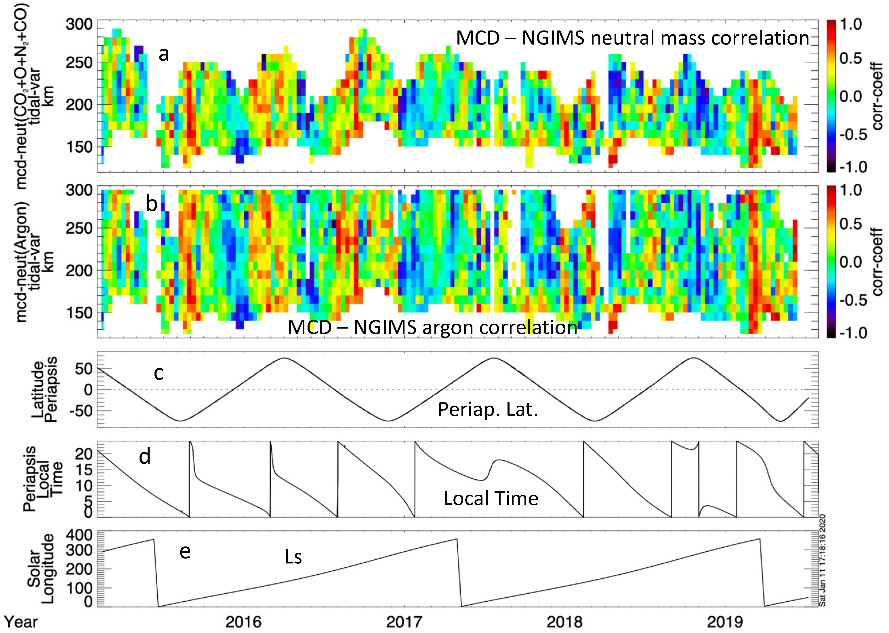 Atmosphere 11 00521 g012