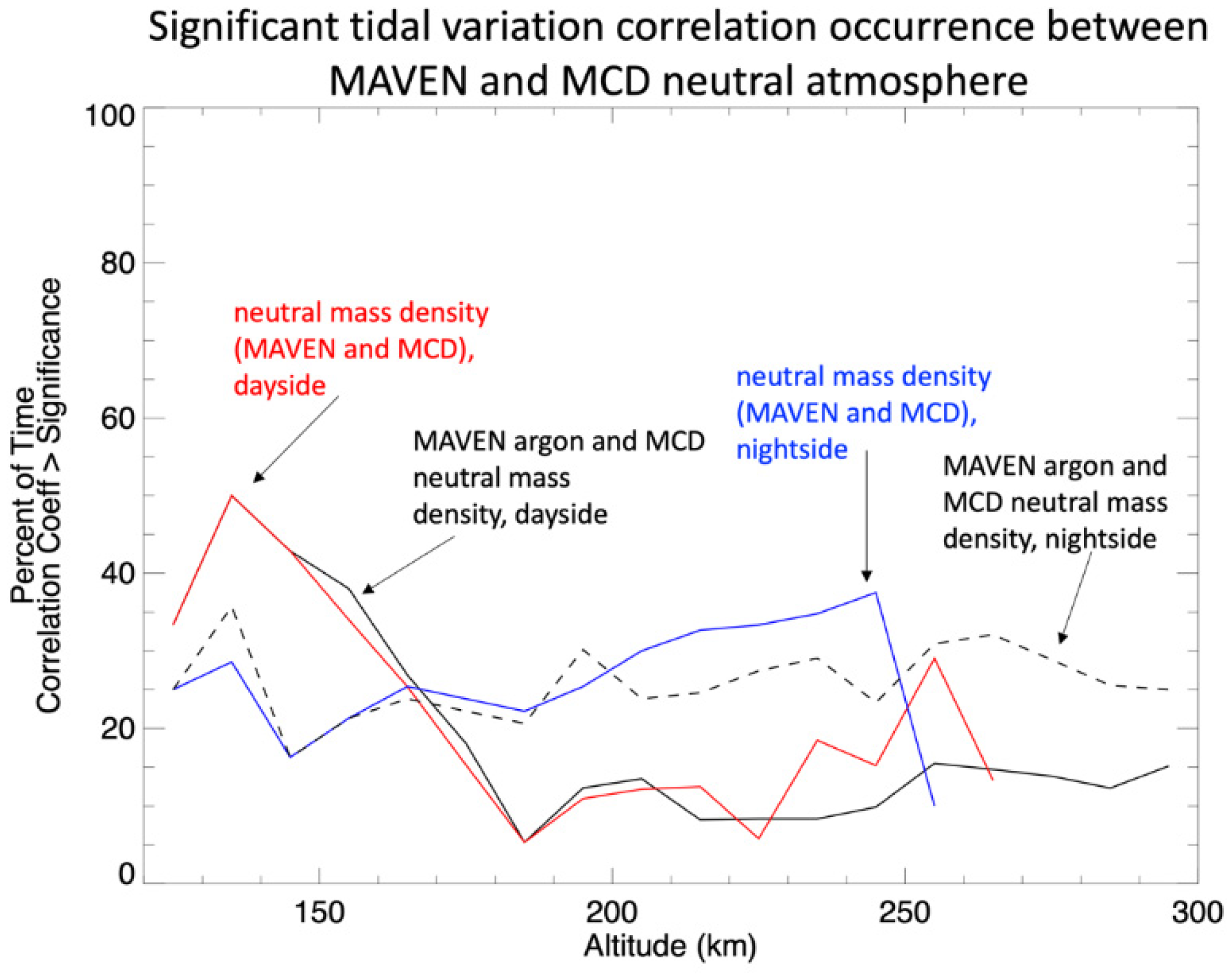 Atmosphere 11 00521 g013