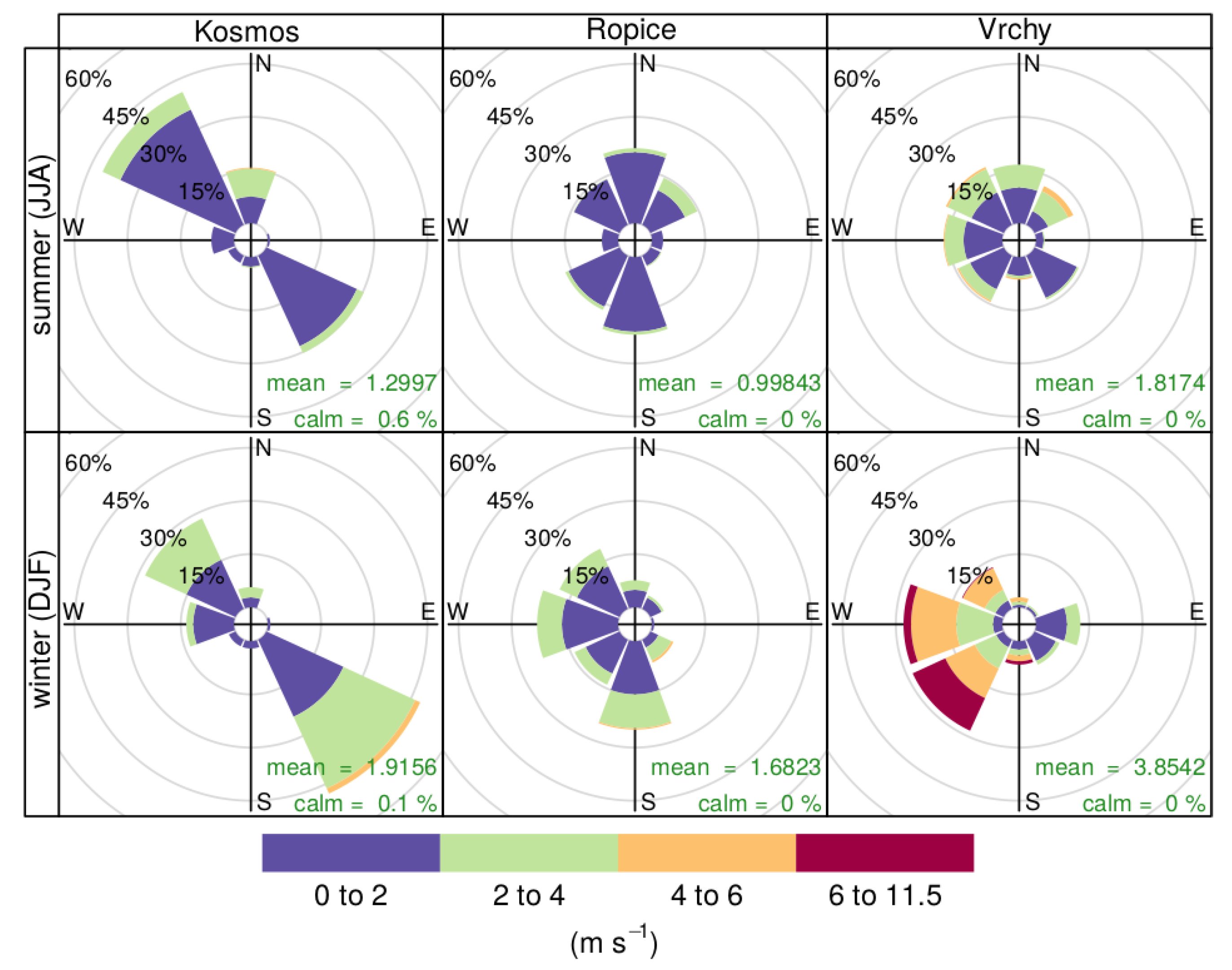 Atmosphere 11 00522 g002