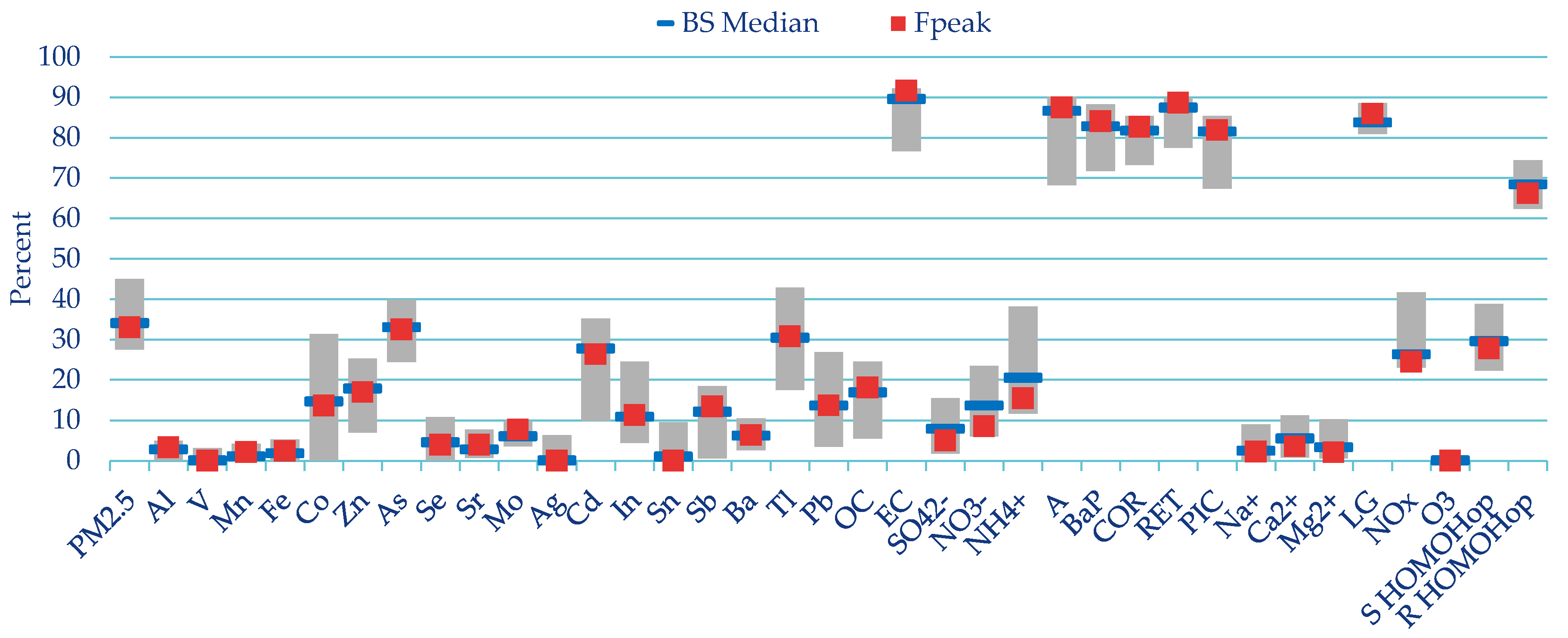 Atmosphere 11 00522 g0a1