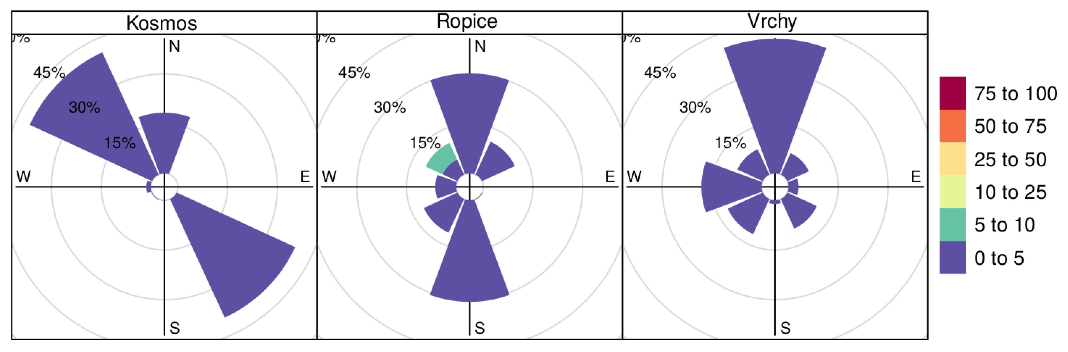 Atmosphere 11 00522 g0a11