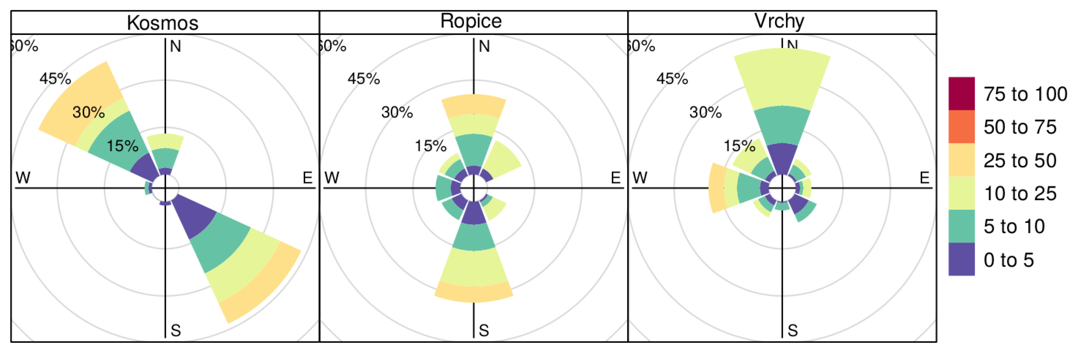 Atmosphere 11 00522 g0a12