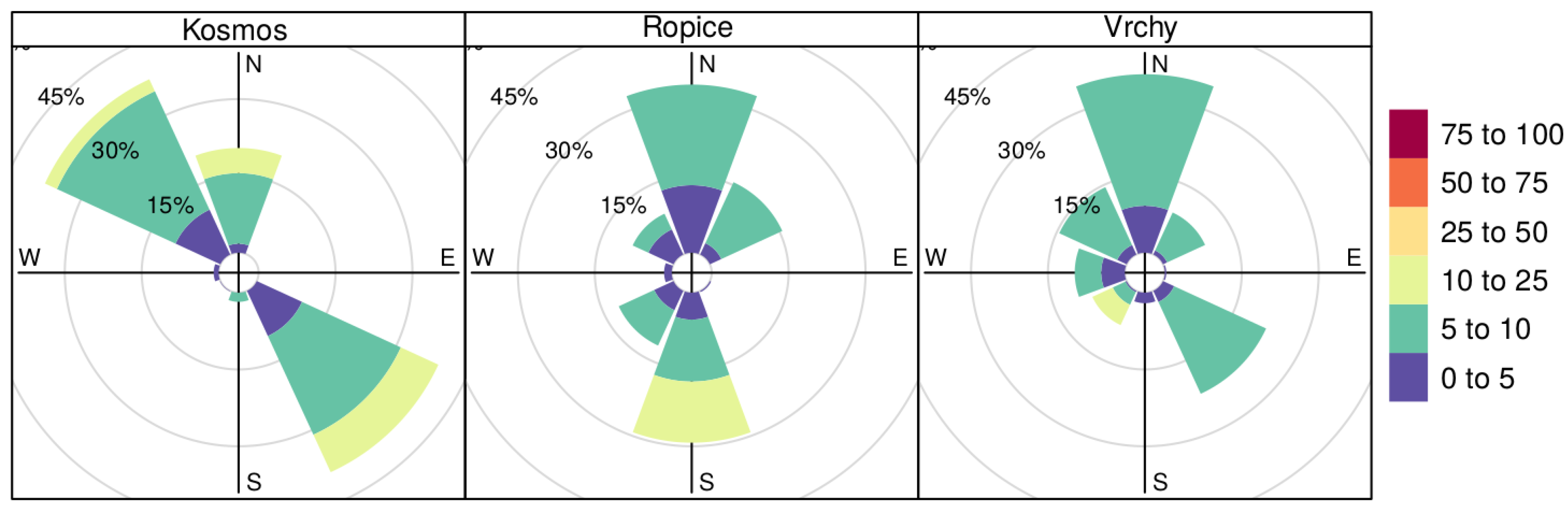 Atmosphere 11 00522 g0a13