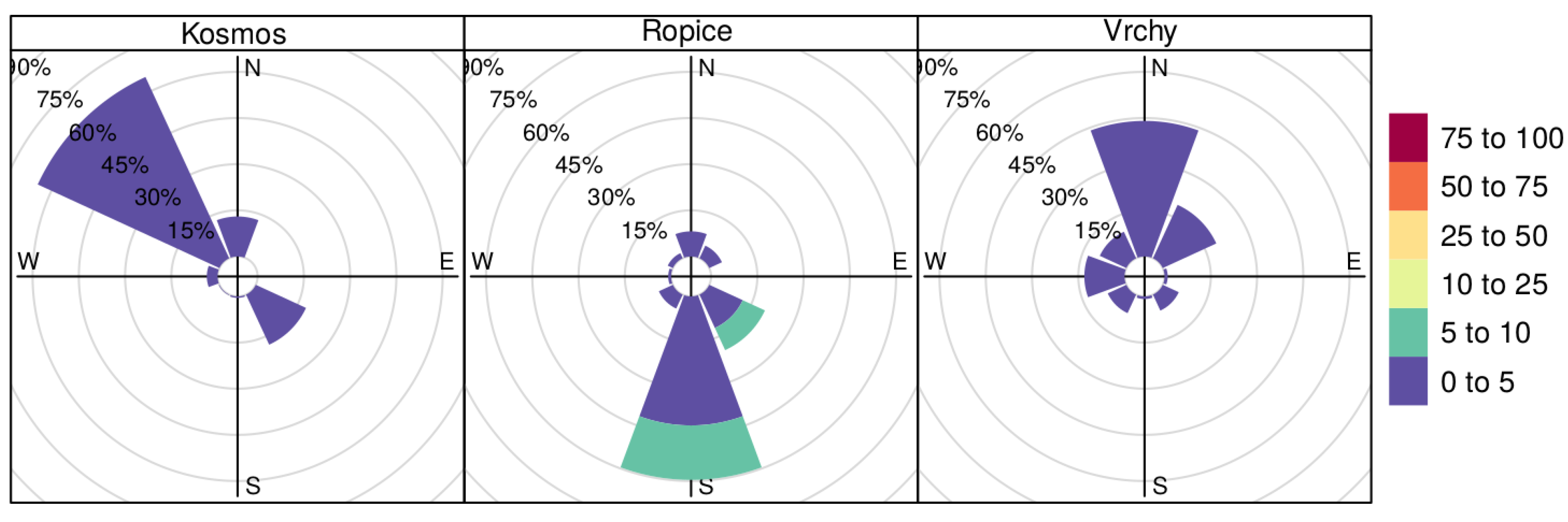 Atmosphere 11 00522 g0a15