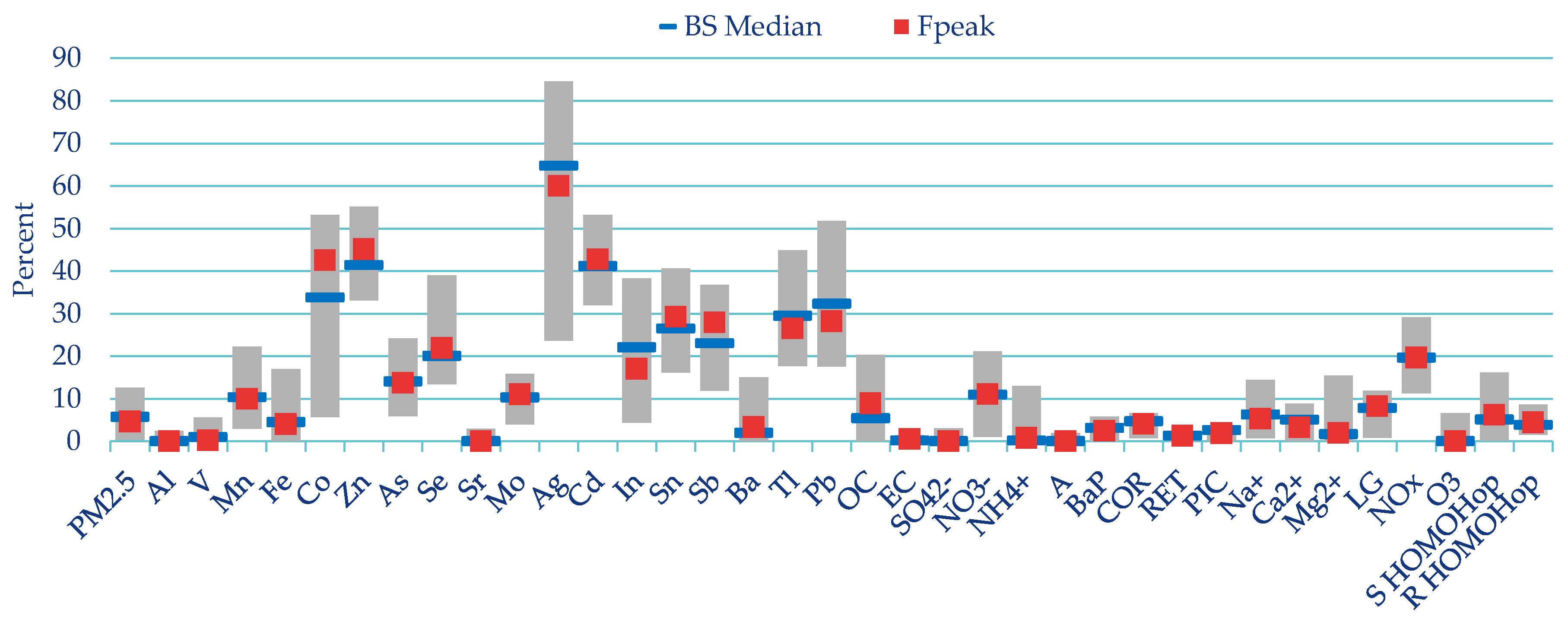 Atmosphere 11 00522 g0a2
