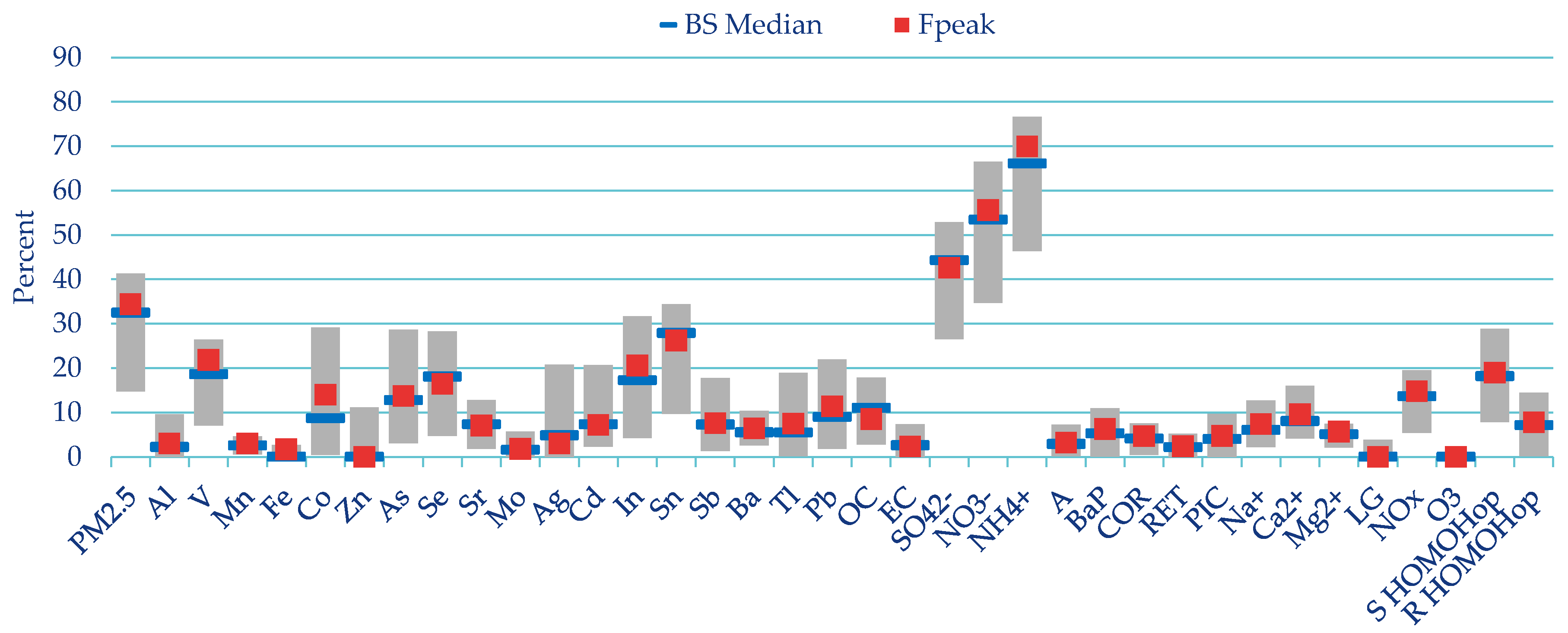 Atmosphere 11 00522 g0a3