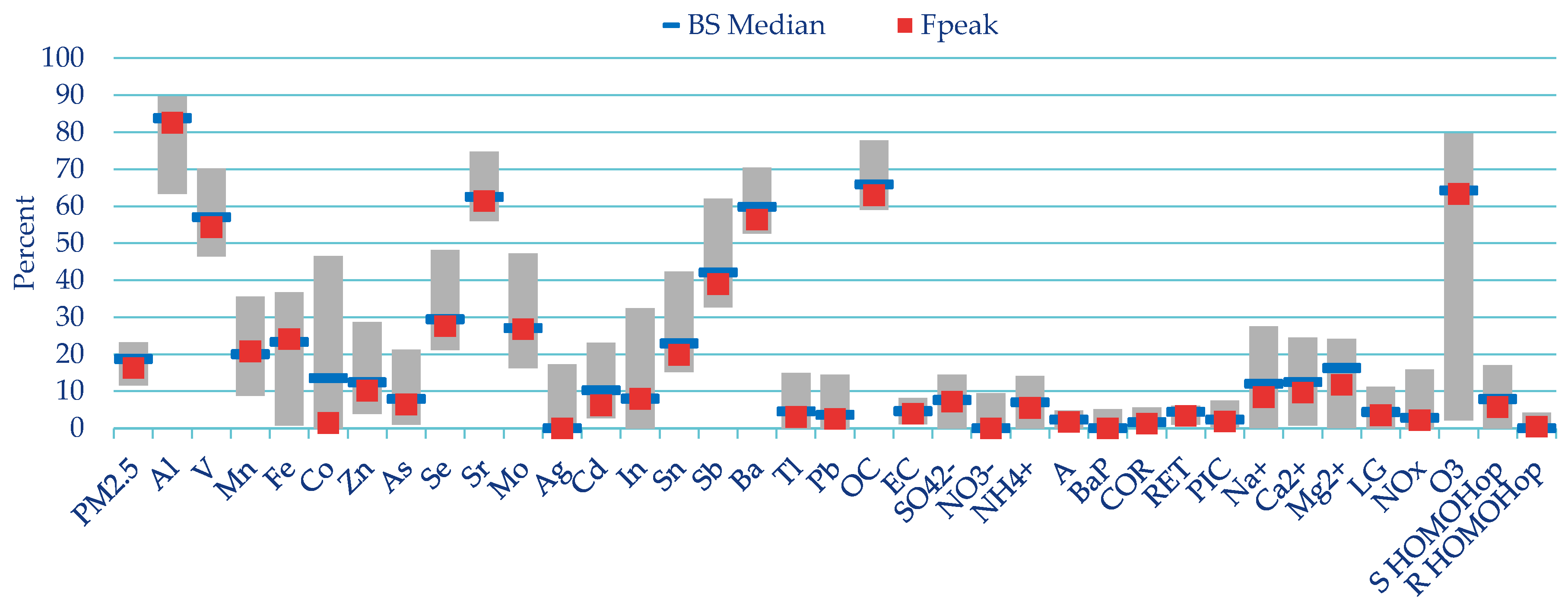 Atmosphere 11 00522 g0a4