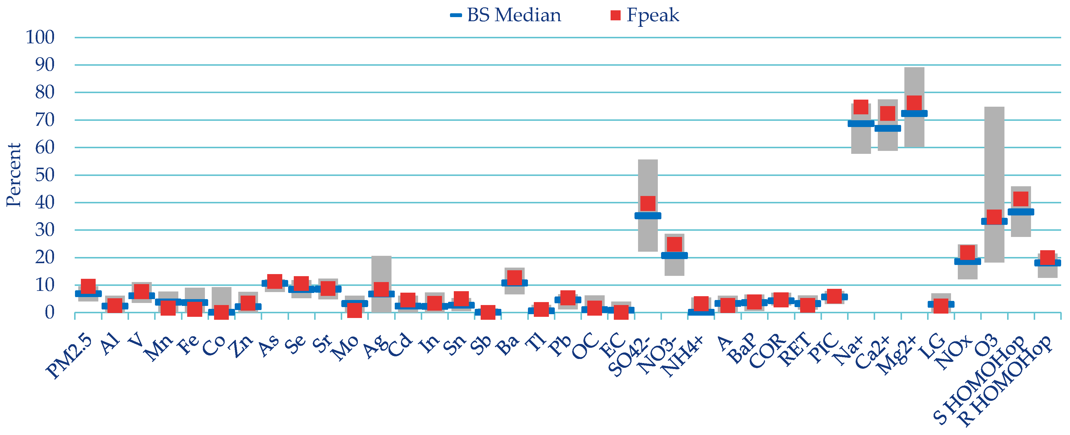 Atmosphere 11 00522 g0a5