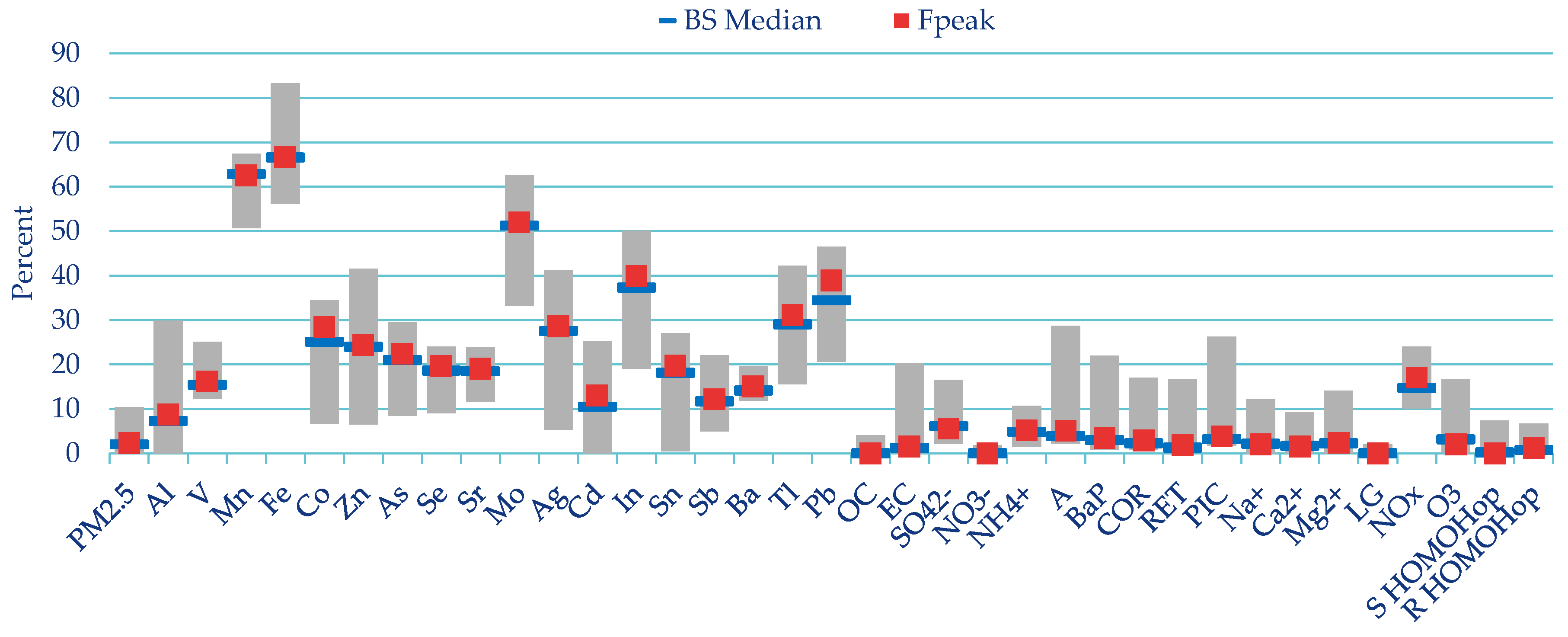 Atmosphere 11 00522 g0a6