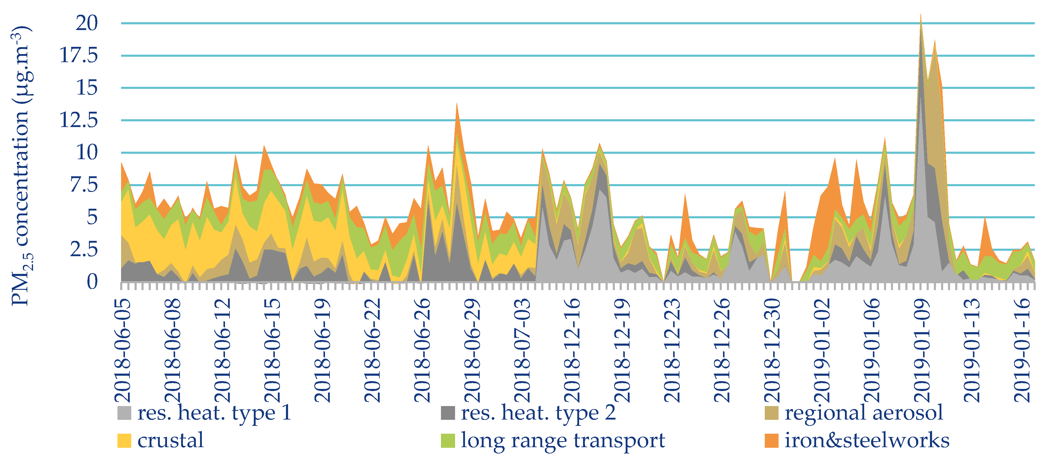 Atmosphere 11 00522 g0a7