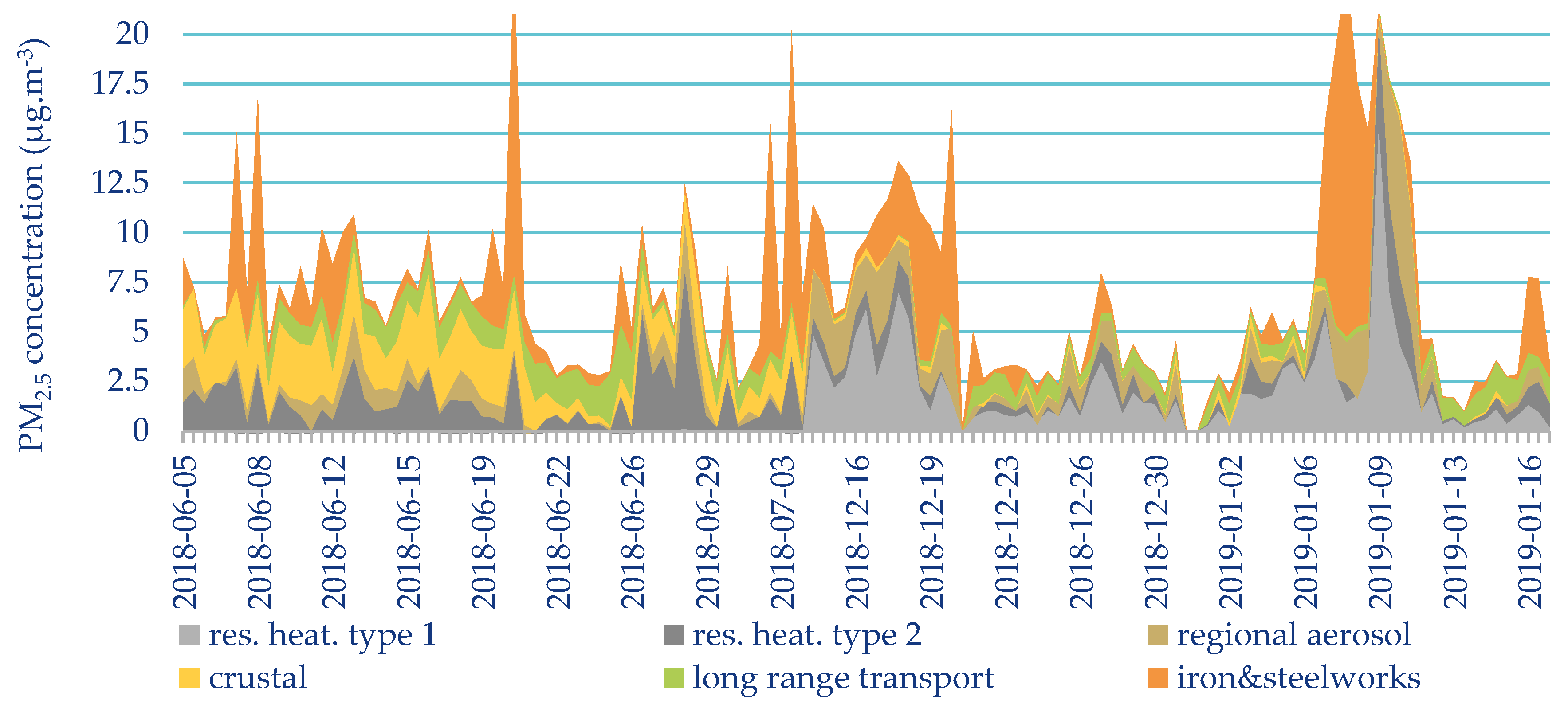 Atmosphere 11 00522 g0a8