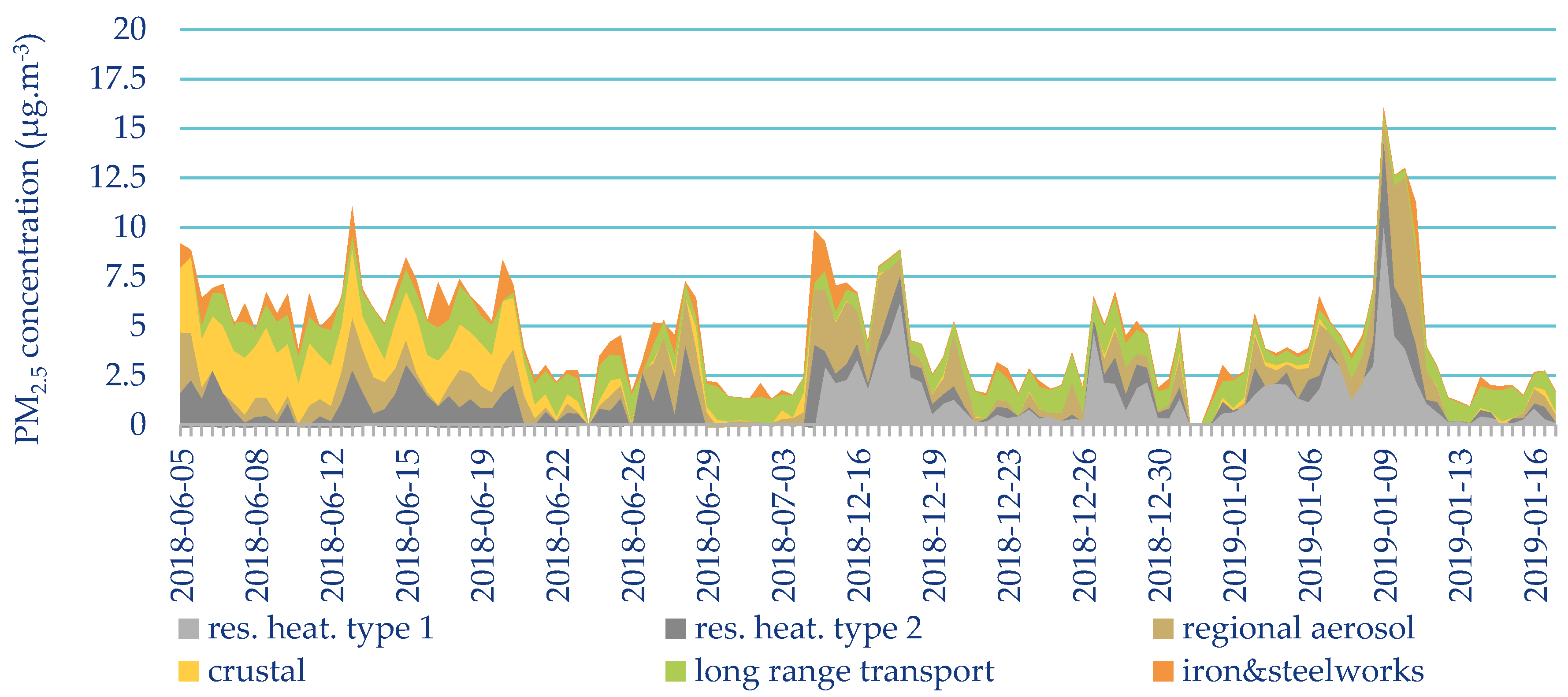 Atmosphere 11 00522 g0a9