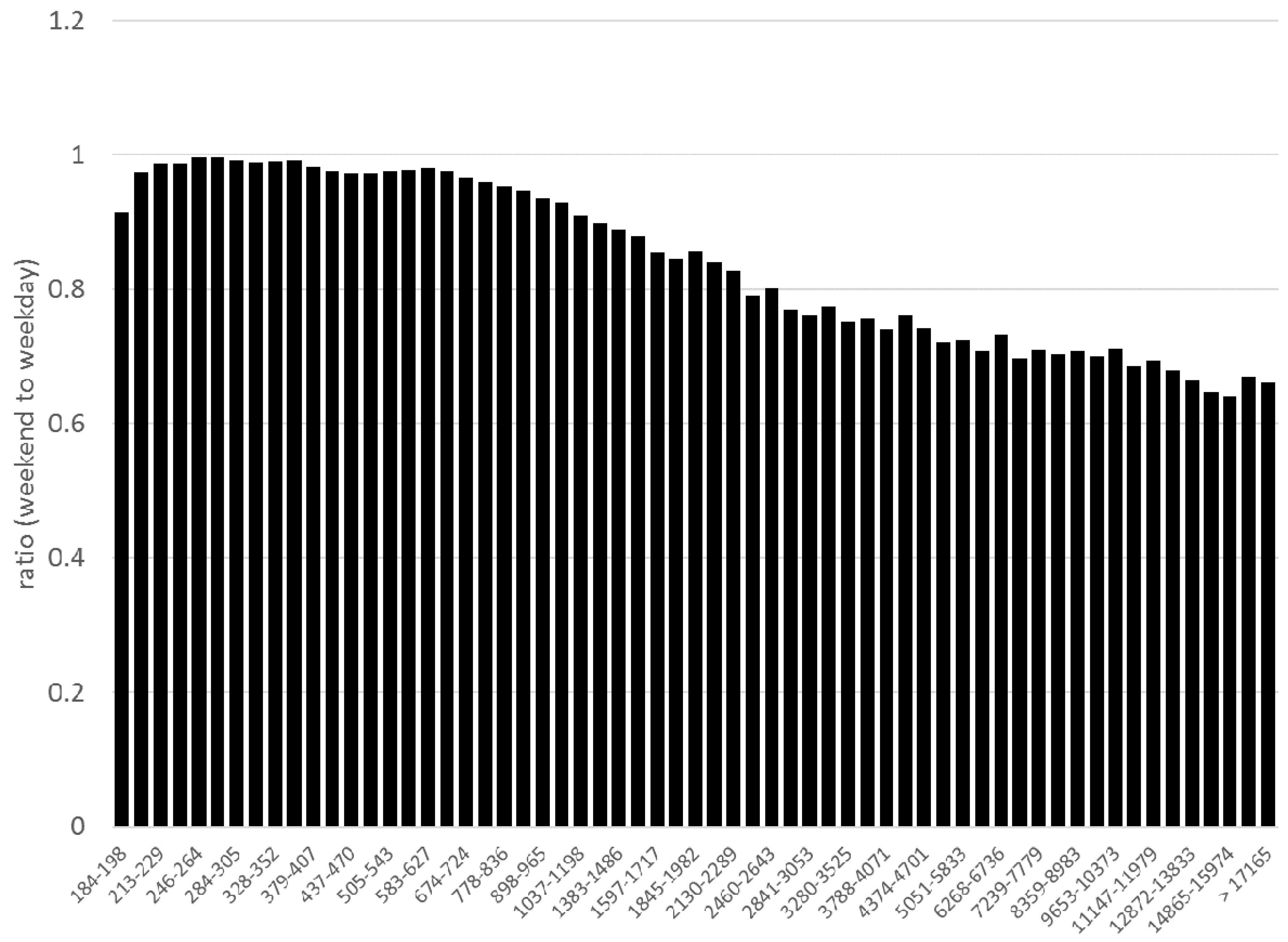 Atmosphere 11 00523 g003