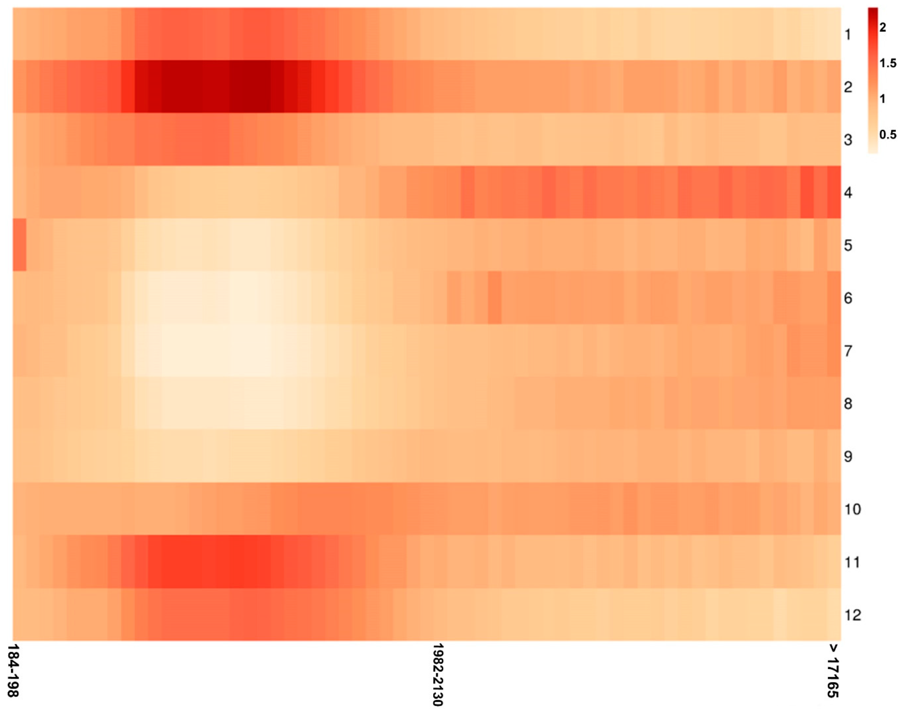 Atmosphere 11 00523 g004