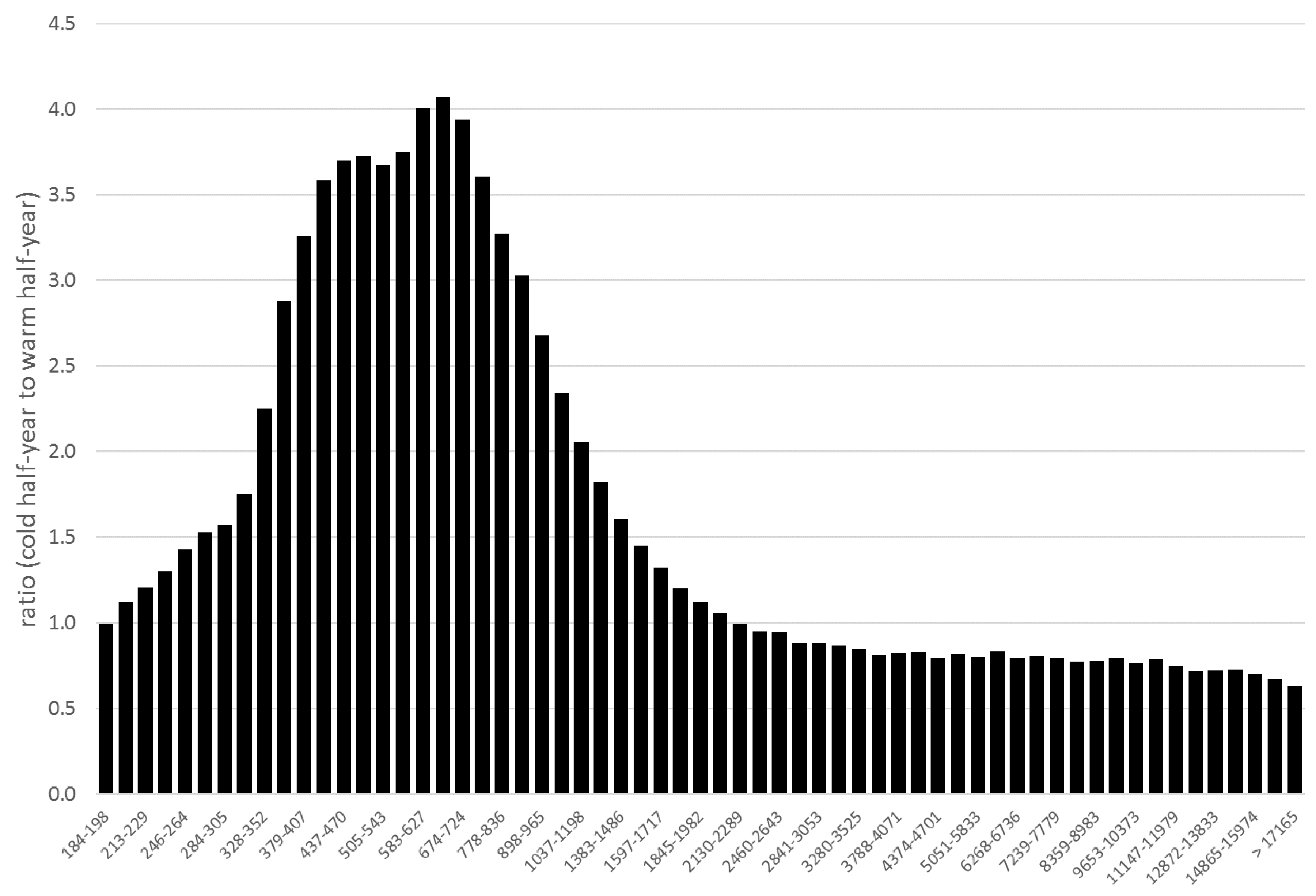 Atmosphere 11 00523 g005