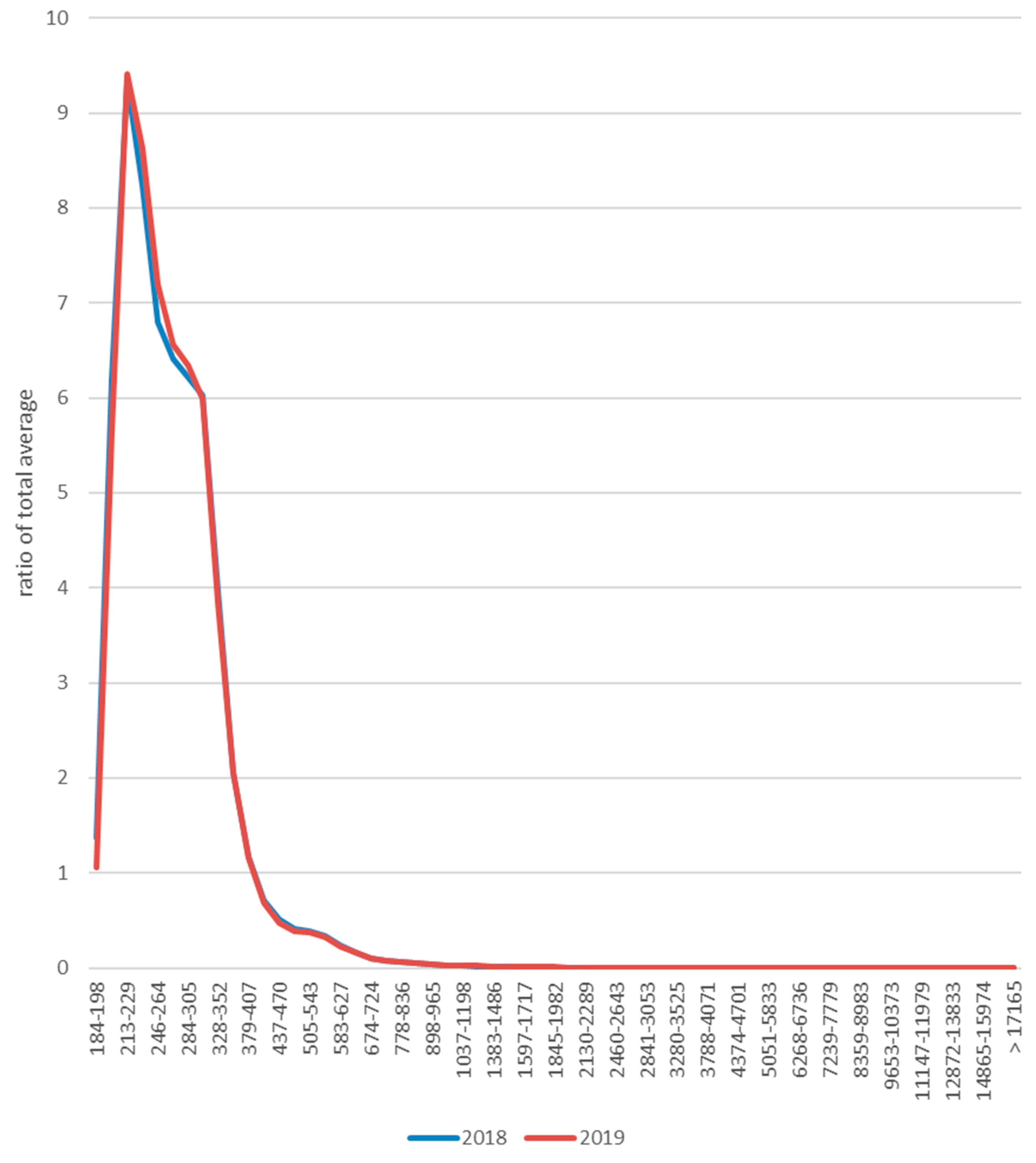 Atmosphere 11 00523 g007