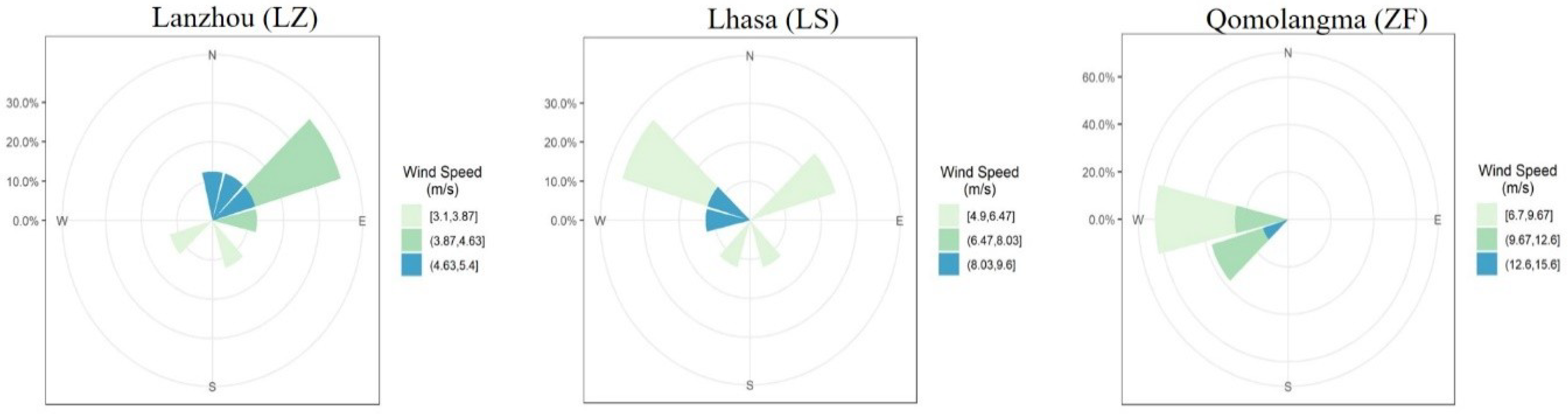 Atmosphere 11 00527 g002 Atmosphere 11 00527 g002