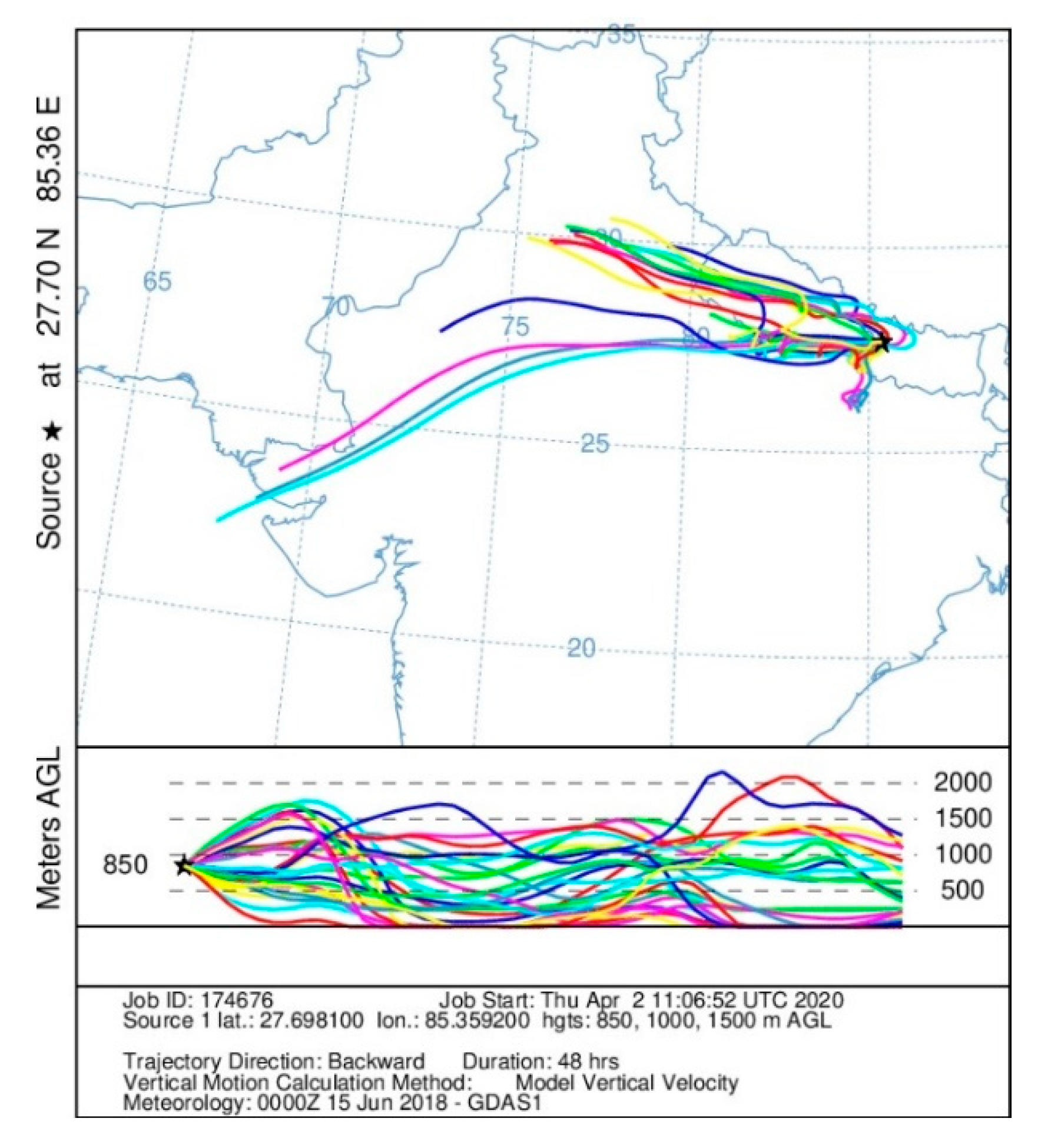 Atmosphere 11 00529 g007