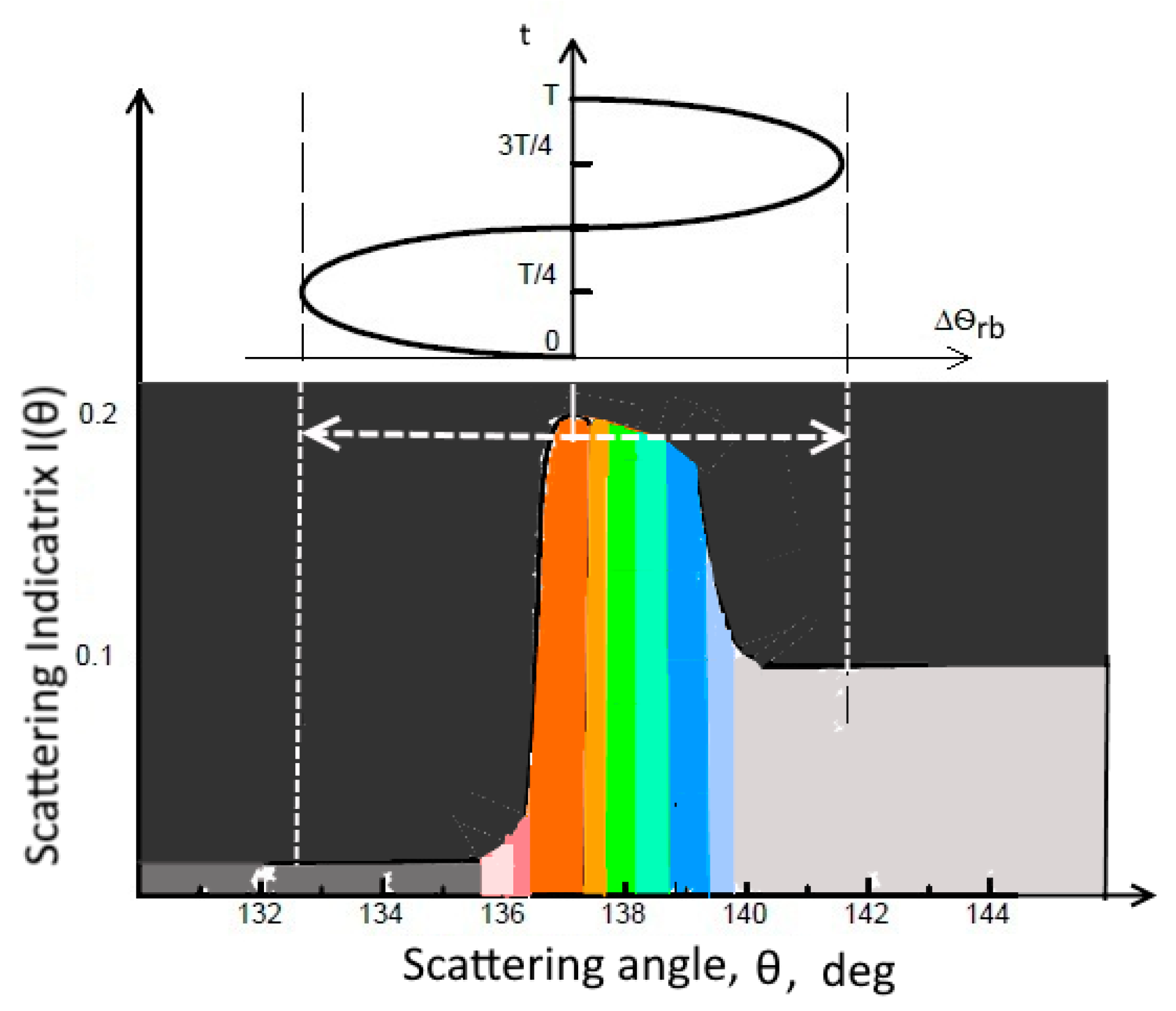 Atmosphere 11 00531 g003 550