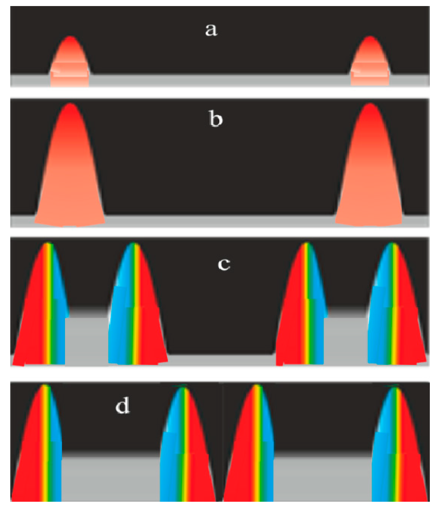 Atmosphere 11 00531 g004 550
