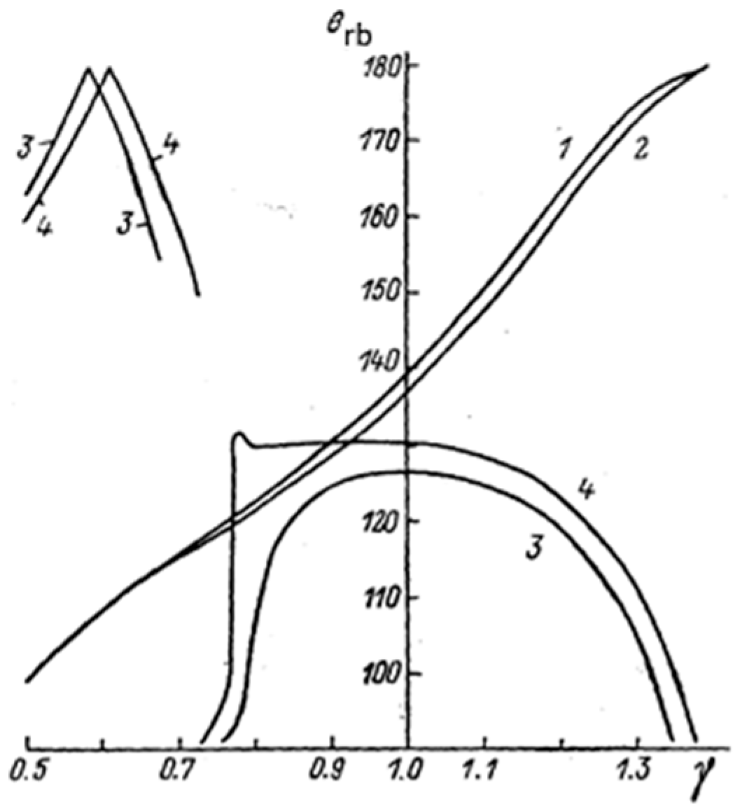 Atmosphere 11 00531 g005 550