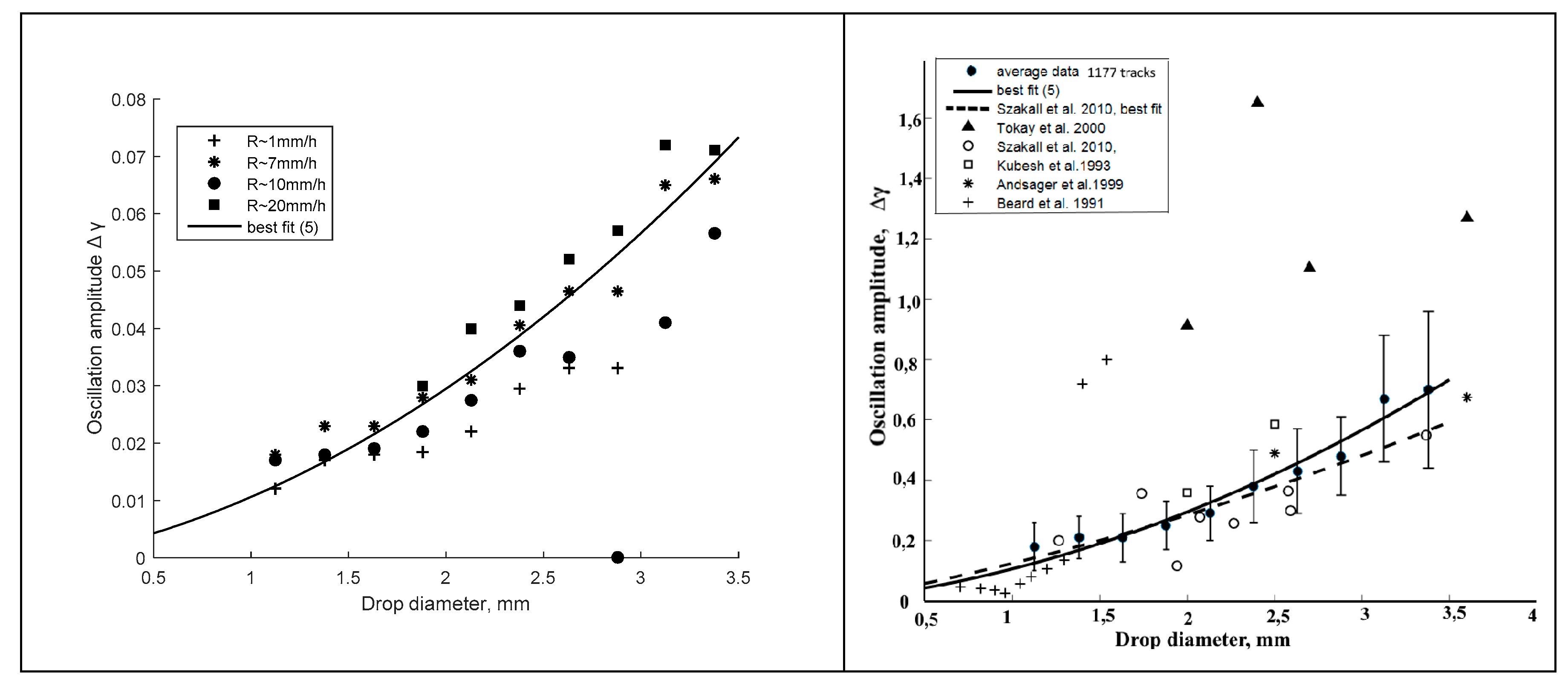 Atmosphere 11 00531 g009 550